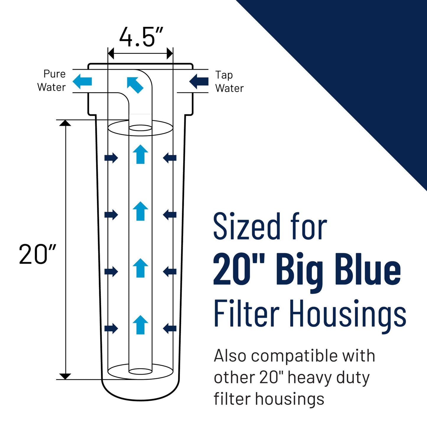 Filtro de Agua Pentair Pentek Azul Grande 20 Pulgadas Bloque de Carbono Epsilon Modificado para Toda la Casa 10 Micras