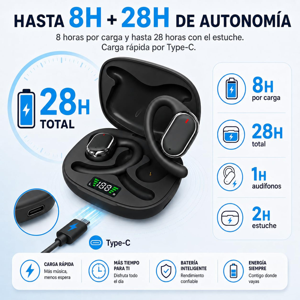 Audífonos Bluetooth 5.3 JMHRJKL Oído Abierto Deportivos Resistencia Agua IPX5 Sonido Estéreo Panorámico