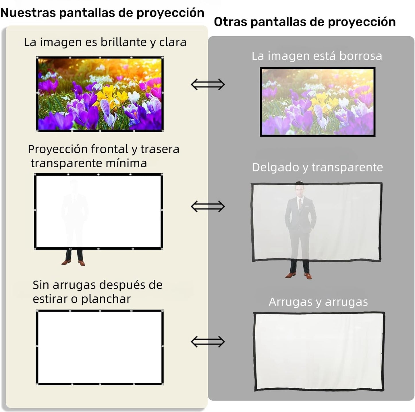 CHUCI-visualización de proyector de 150 Pulgadas, 16:9 HD Pantalla de Proyector Portátil,Plegable portátil, para Exteriores, Interior y Cine en casa(Gancho y Cuerda incluidos)