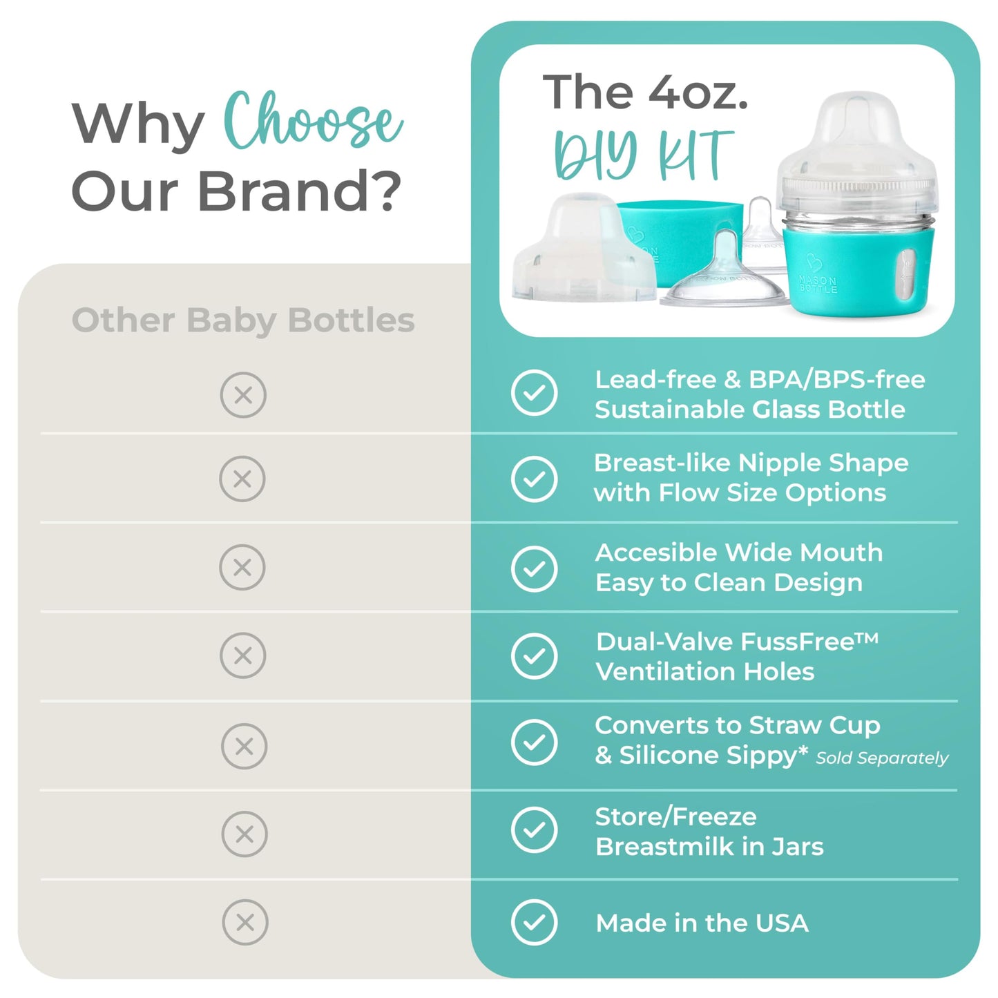 Mason Bottle DIY Kit (4 oz. Kit, Agave) Includes Silicone Sleeve, 2-Silicone Nipples, and Plastic Cap by Mason Bottle