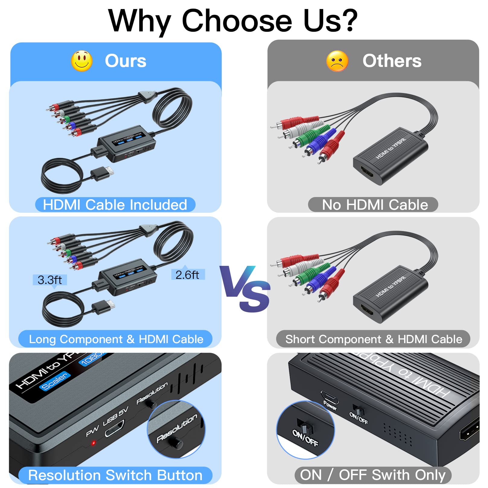 Cable convertidor HDMI a componente con función de escalador, convertidor escalador HDMI a YPbPr de 1080 p compatible con entrada HD 1080i para televisores antiguos