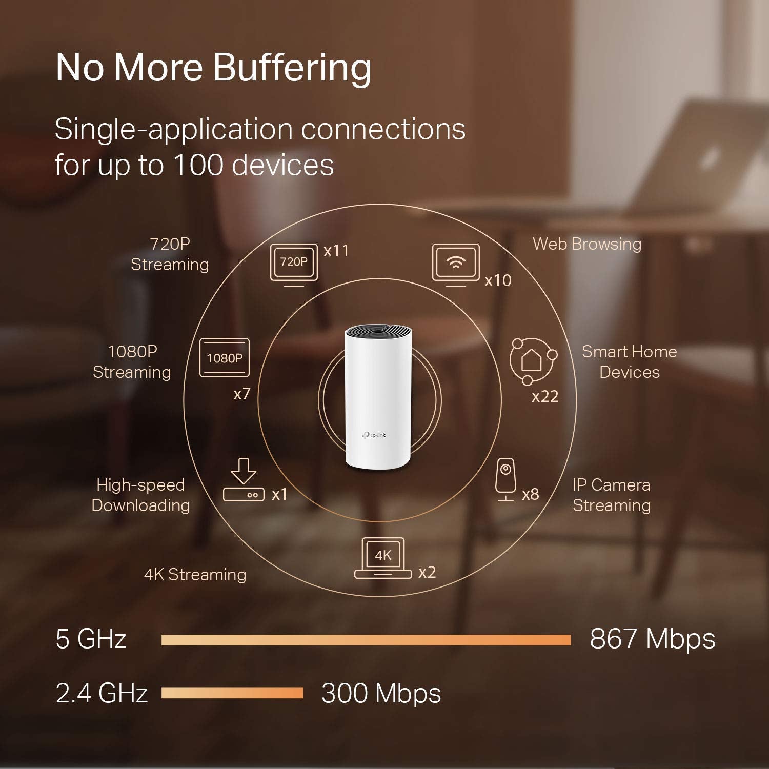 Sistema WiFi Mesh TP-Link Deco Blanco Itinerancia sin Interrupciones para Todo el Hogar
