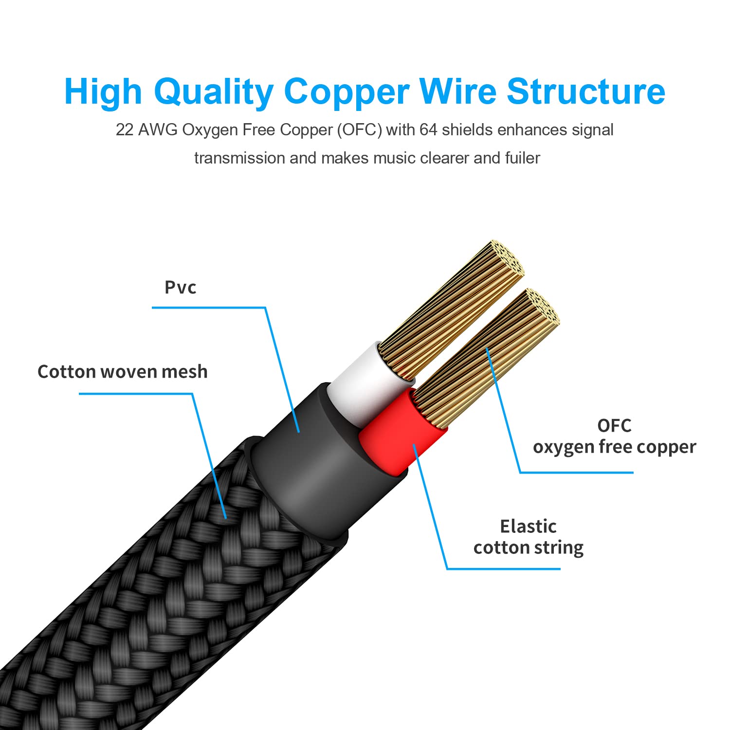Cable de Guitarra 10 Feet New Bee, Cavo Audio Professionale, Adaptador de Audio Estéreo Balanceado Cable Trenzado de Nailon,Cable Amplificador de Bajo para Guitarra Eléctrica, Bajo, Mandolina Eléctrica, Audio Profesional (Ángulo Recto a Recto)