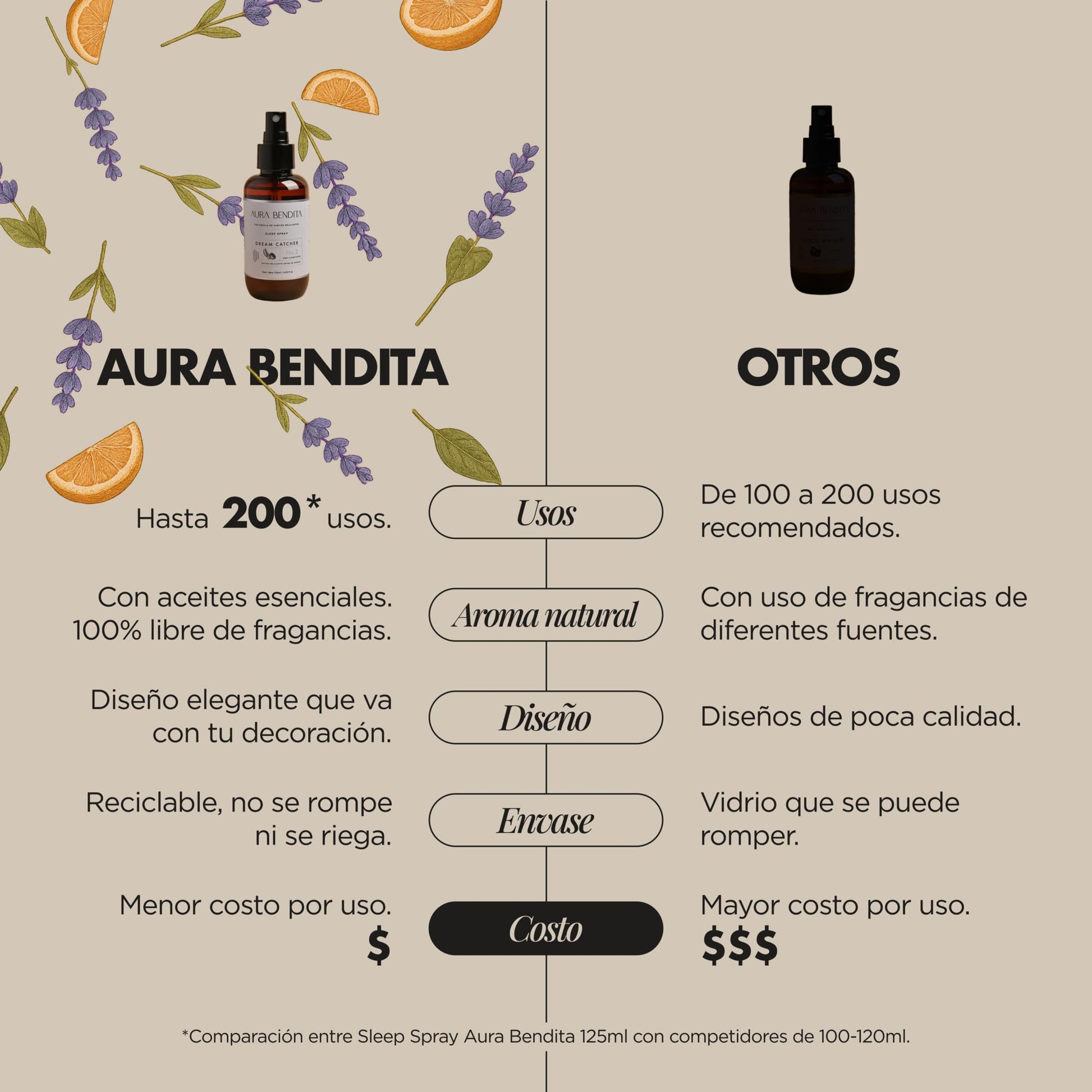 Spray Para Dormir Aura Bendita Lavanda y Mandarina Dreamcatcher Para Relajación
