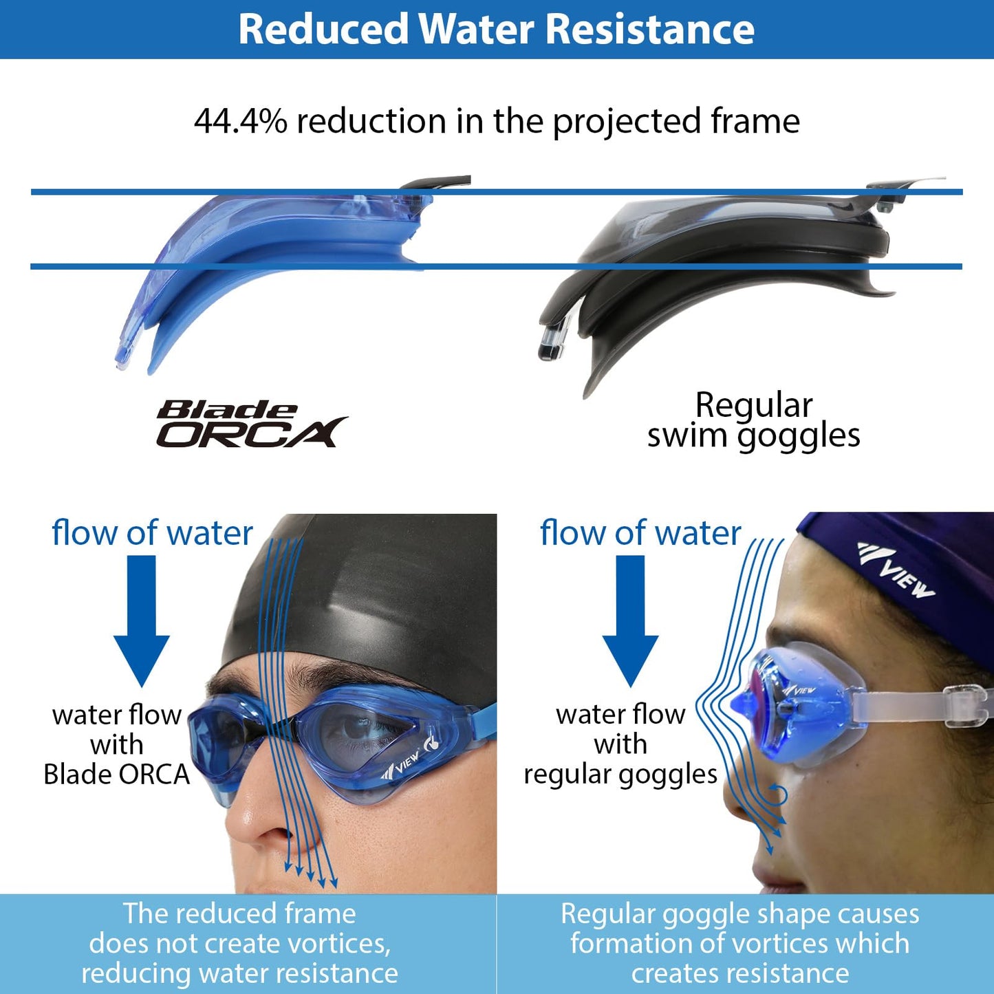 Anteojos de Natación VIEW Blade Orca SWIPE ahumado Racing