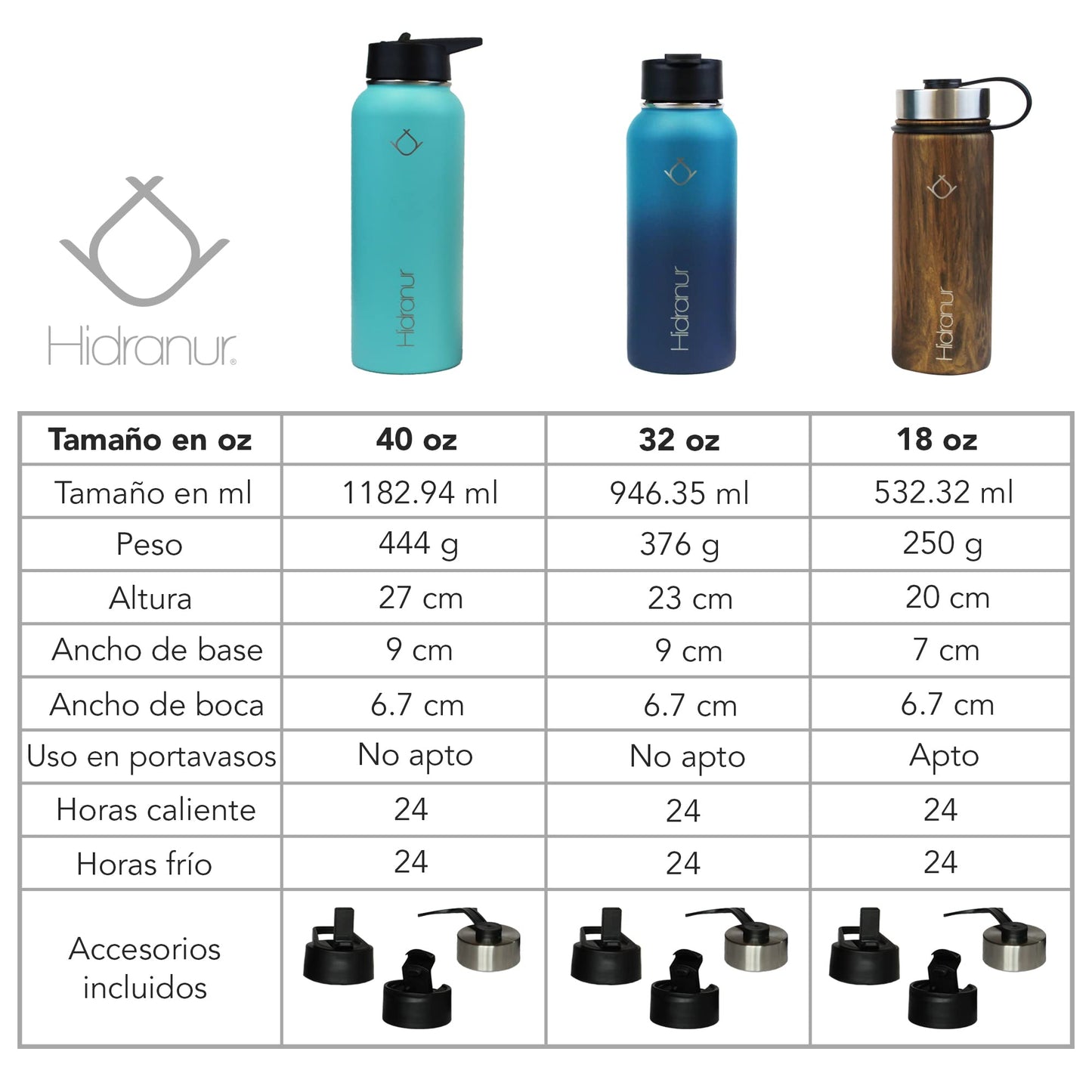 Hidranur Termo de Acero Inoxidable Doble Aislamiento Térmico, Termo Para Café 40 oz (1182.94 ml), 3 Tapas Herméticas, 2 Popotes, 24 Hrs de Agua Caliente y Fría (Rojo, 40 Oz (1182.94 ml))