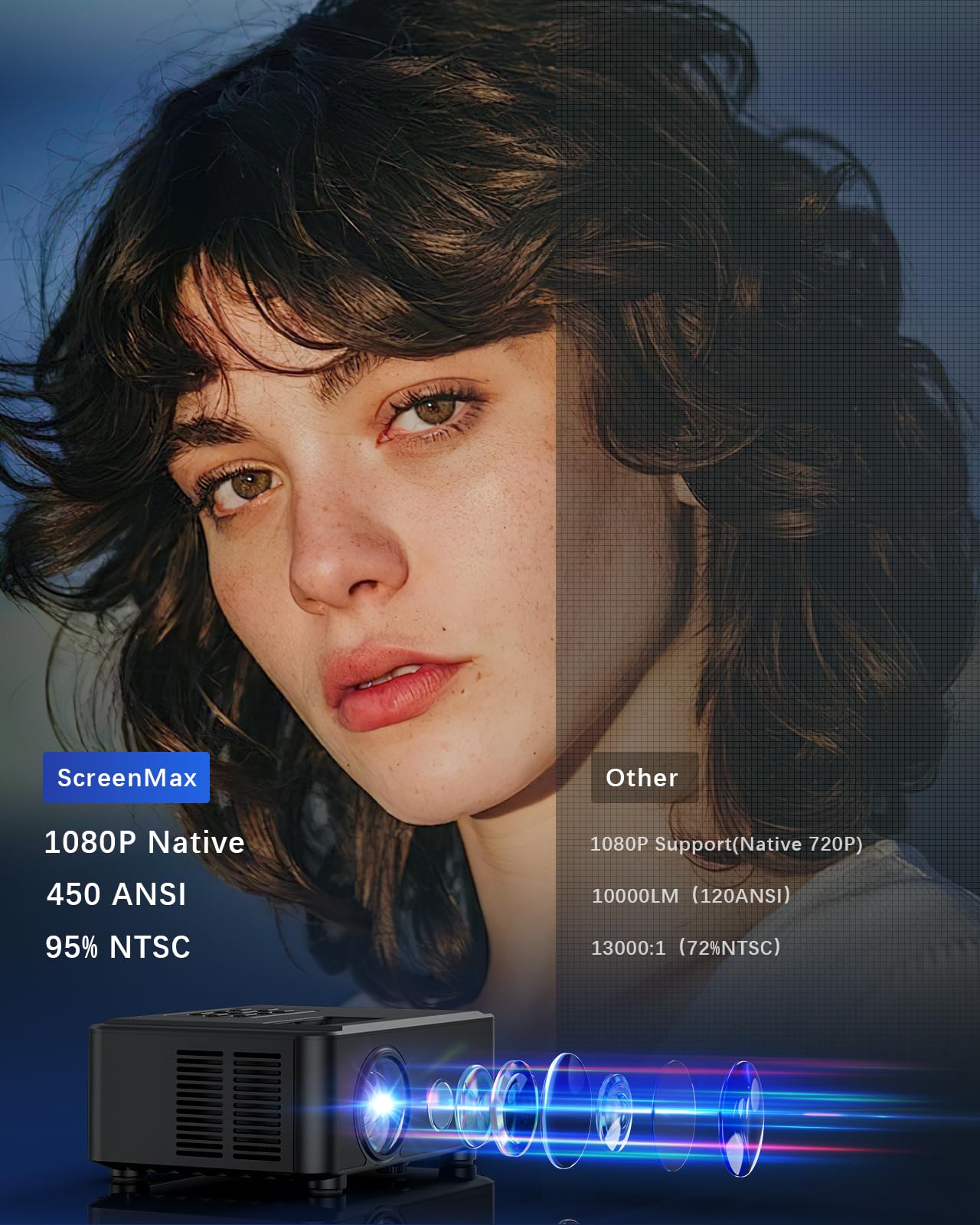 Proyector SCREENMAX NATIVO 1080P Wifi Bluetooth Portátil para Exteriores 2024 450 ANSI