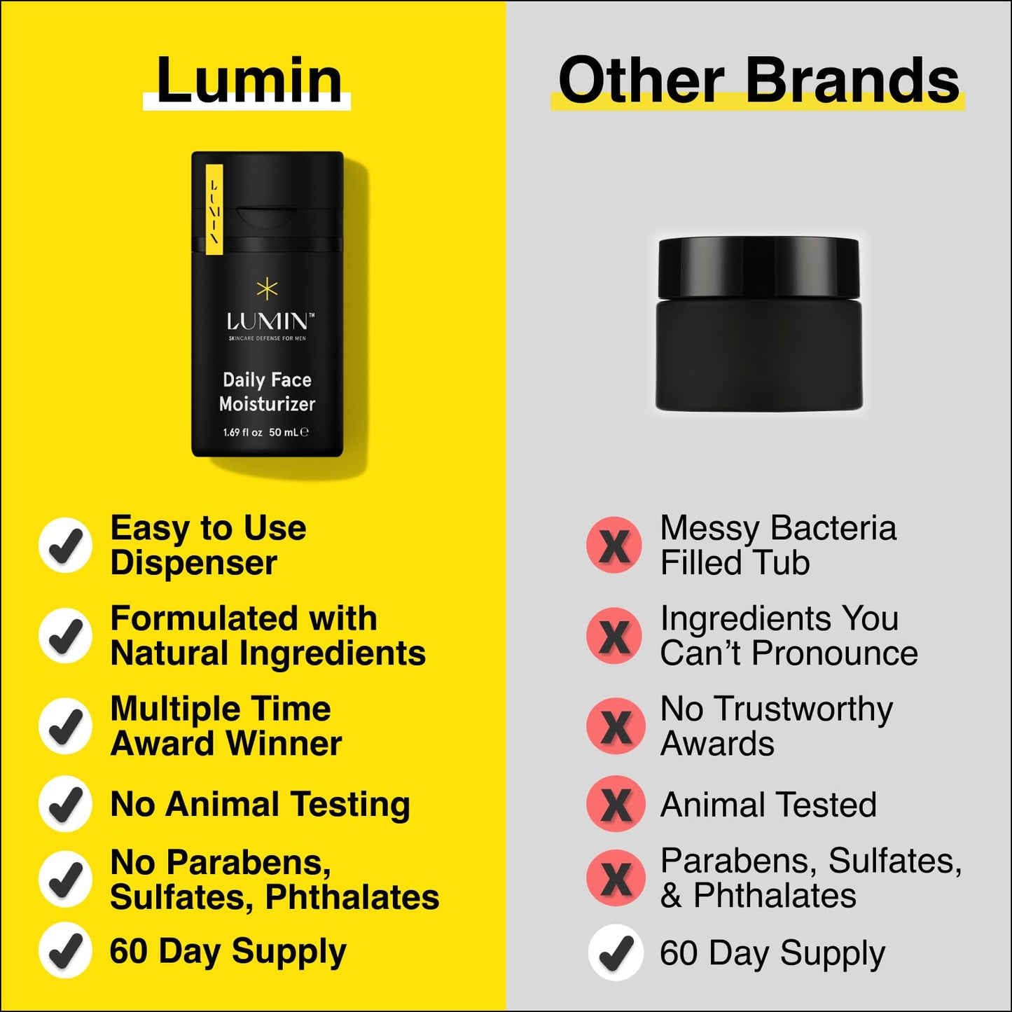 Lumin Bálsamo Hidratante Facial para Hombres - Moisturizer Balm | Crema Humectante que revitaliza, combate el envenjecimiento, la deshidratación, el daño solar y calma la irritación después del afeitado, 2 oz (59 ml)
