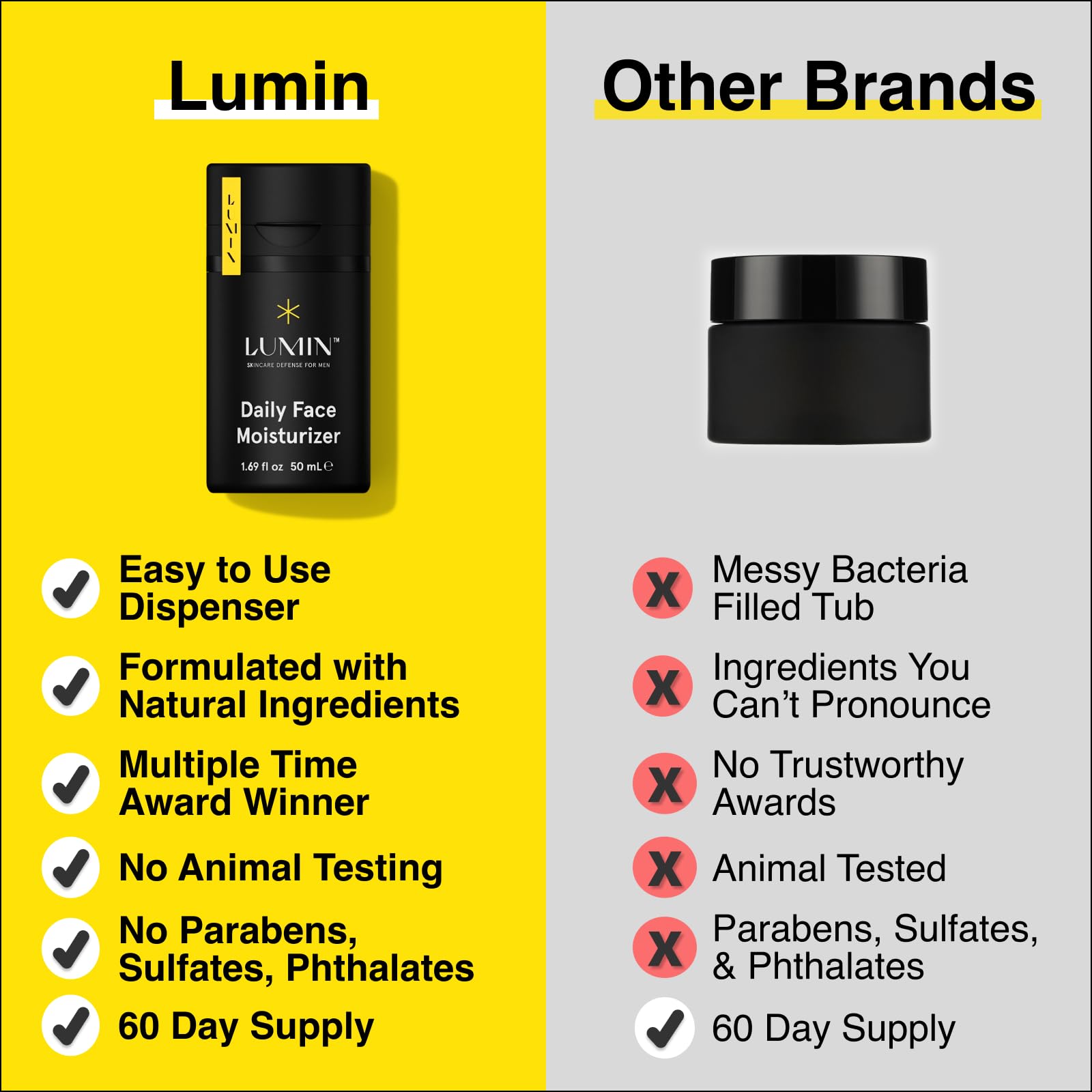 Lumin Bálsamo Hidratante Facial para Hombres - Moisturizer Balm | Crema Humectante que revitaliza, combate el envenjecimiento, la deshidratación, el daño solar y calma la irritación después del afeitado, 2 oz (59 ml)