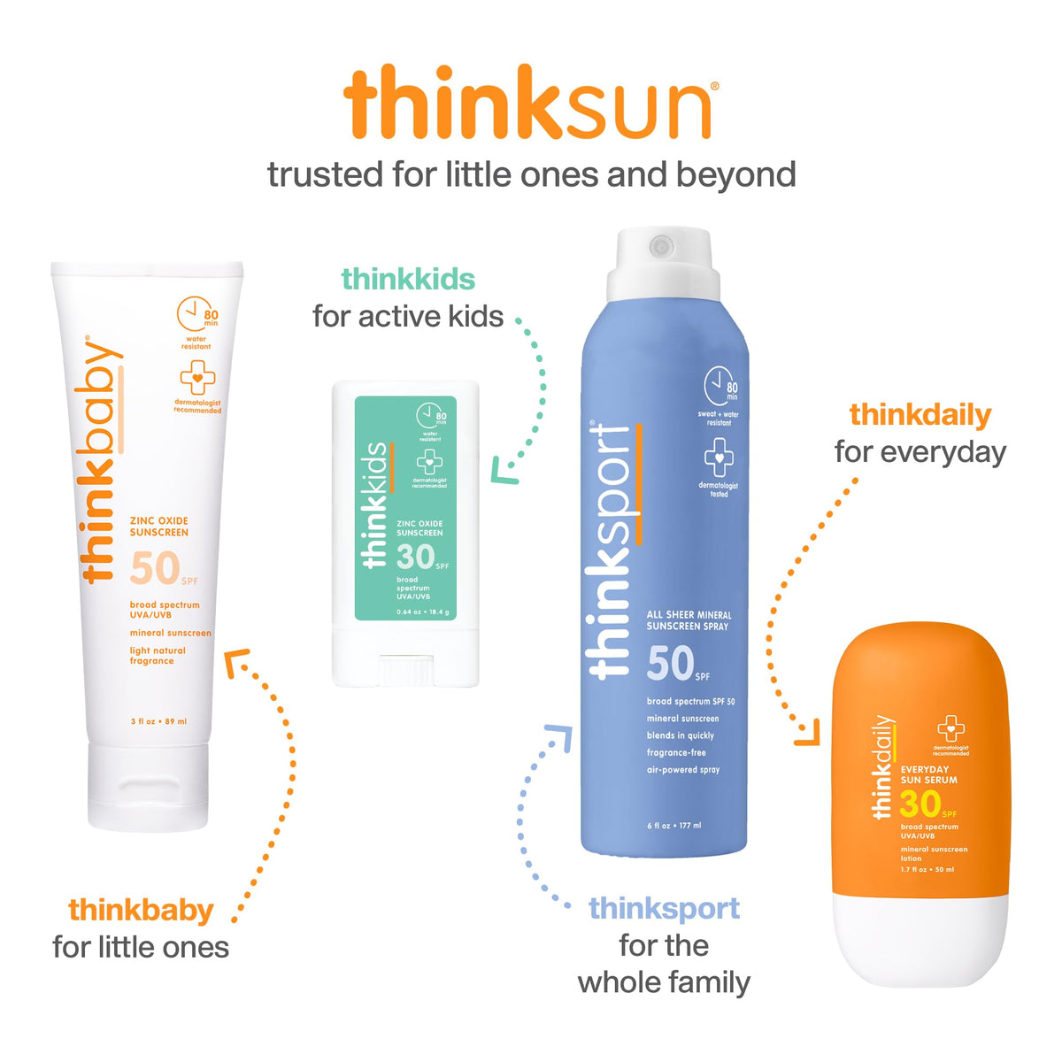 Crema Protectora Solar SPF 50+ Thinksport Segura para Niños 6 Onzas