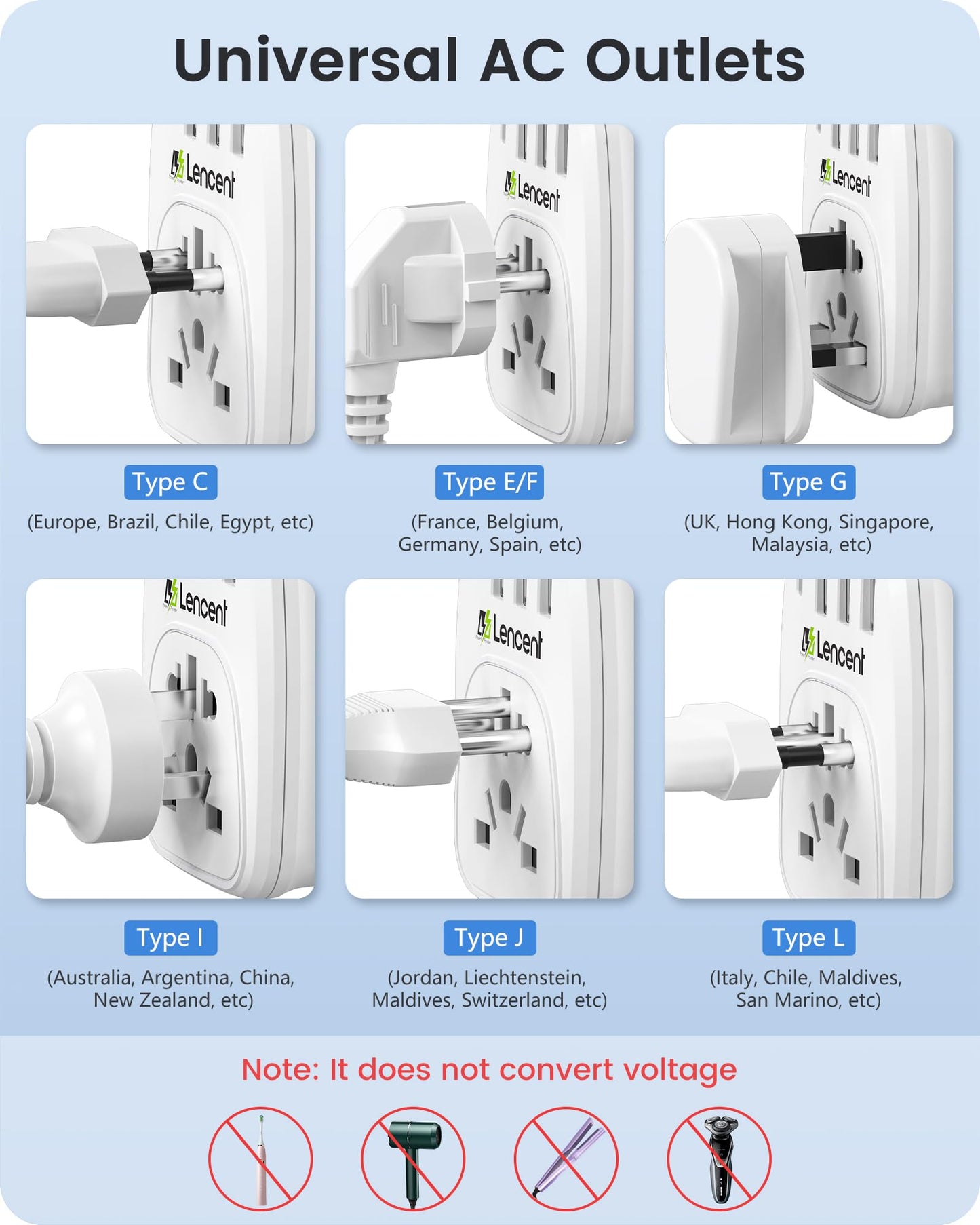LENCENT Adaptador de Enchufe Mundial a Americano, Convertidor de Enchufe Internacional para Europa/Reino Unido/Australia/Suiza/Brasil a EE. UU./México, 3 Puertos USB-A y 1 Tipo-C, Perfecto para Viajar