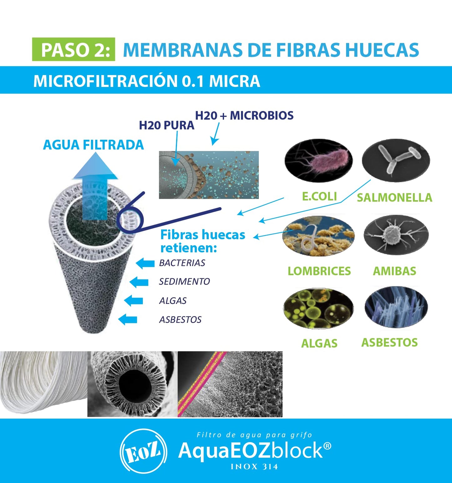 2 repuestos filtro de agua AquaEOZ Block 2022