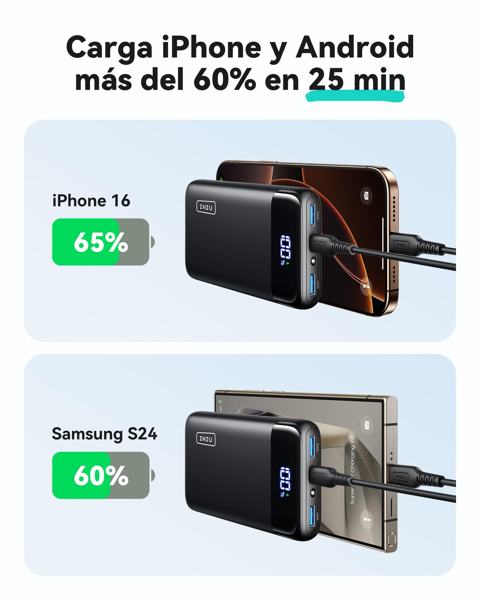 INIU Power Bank 20000mah, Bateria Portatil PD 22.5W Cargador Tipo C Carga Rapida, Cargador Portatil para iPhone 16 Pro Max 15 14 13 Mini, Samsung Galaxy, Xiaomi 15 Pro 14 Ultra, pixel, iPad, LG Tablet