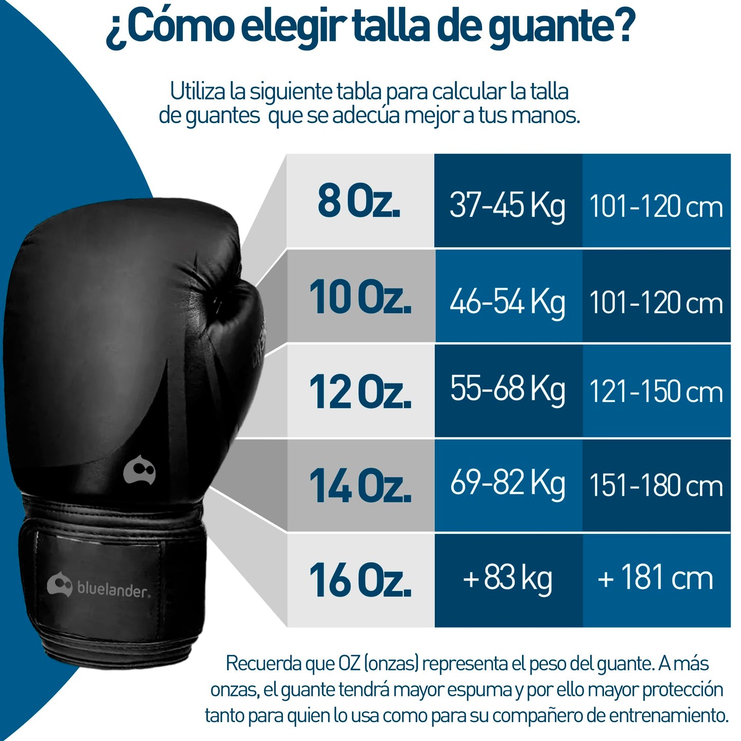 Bluelander Guantes de Boxeo 16 Oz, Ideal para Hombres y Mujeres, Guantes para Box, con Protector Bucal, Entremaniento, Absorción de Impactos y Correa de Velcro para Kickboxing y MMA