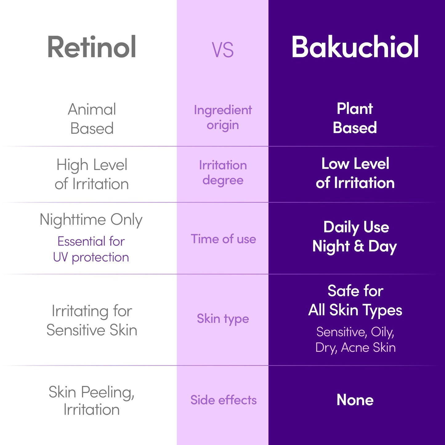 Suero reafirmante Bakuchiol: minimizador de poros y arrugas con bakuchiol | Alternativa al retinol para pieles sensibles | Mejora la firmeza y la elasticidad con ceramidas y péptidos, 1,01 oz/30 ml