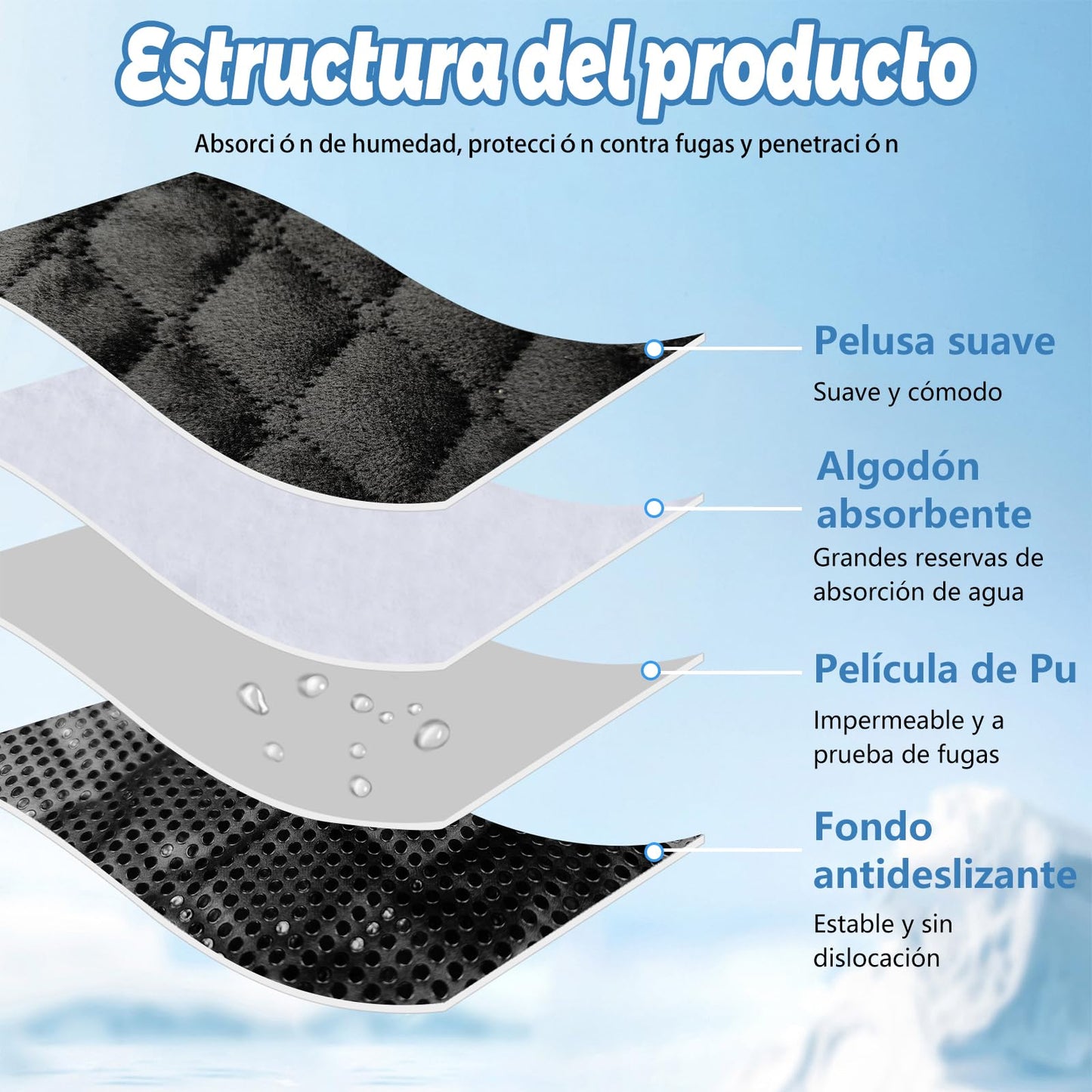 LAIXIAO Piddle Pad Protector Asiento Coche Bebé, Impermeable, Antideslizante, Lavable. Ideal para derrames, Fugas pañales, Entrenamiento Inodoro. Apta Asientos y carriolas (Negro)