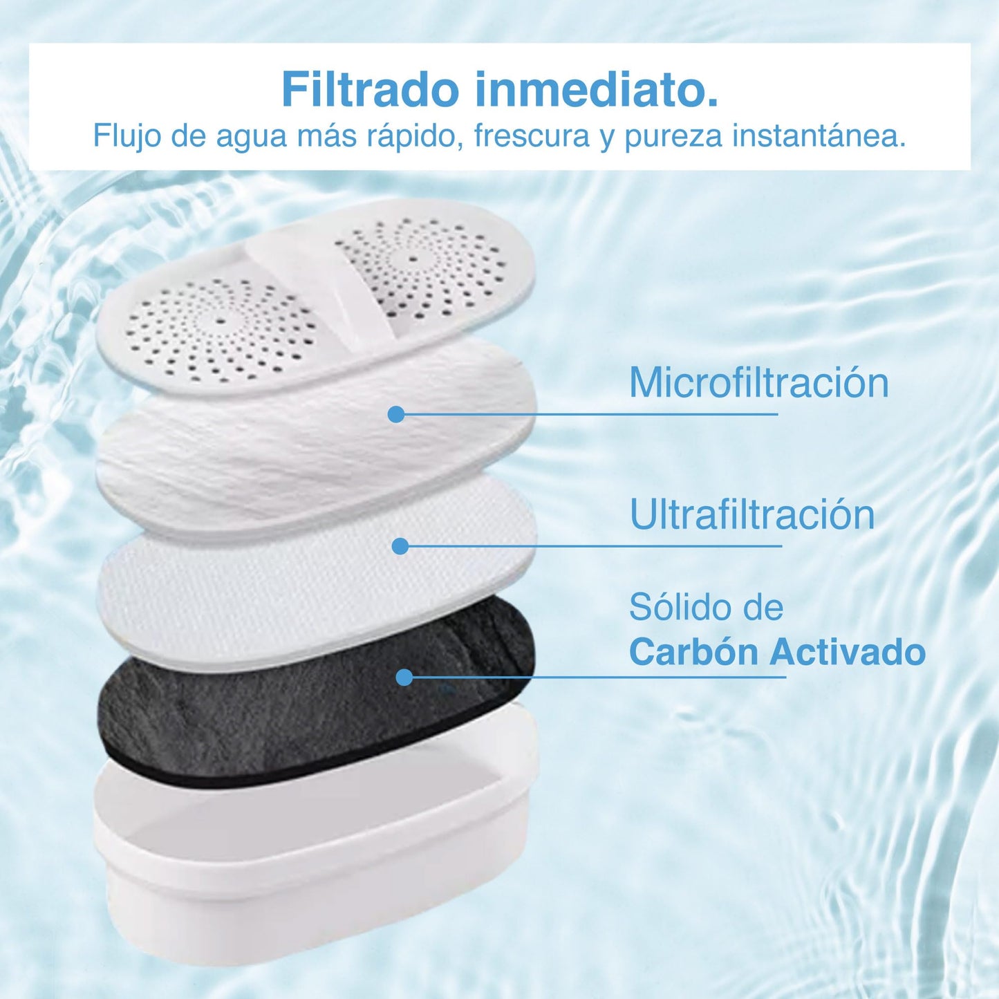 Repuesto Núcleo PURA Bali PURA Somos Agua Negro Carbón Activado para Jarra Purificadora