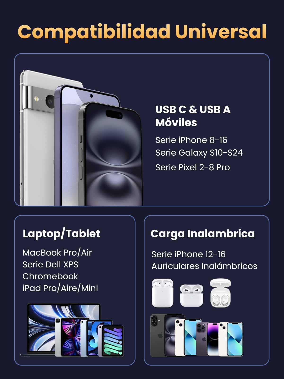 Cargador Inalámbrico UGREEN 15W MagSafe para iPhone y MacBook Pro/Air M2 en Magenta Gan 100W USB C 4 en 1