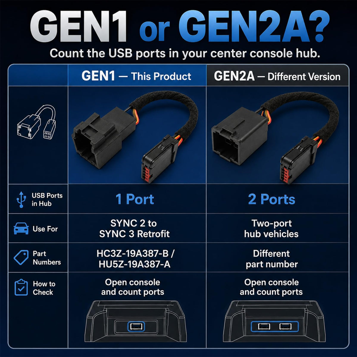 Adaptador de Arnés USB FZJDSD para Ford Sync 2 a Sync 3