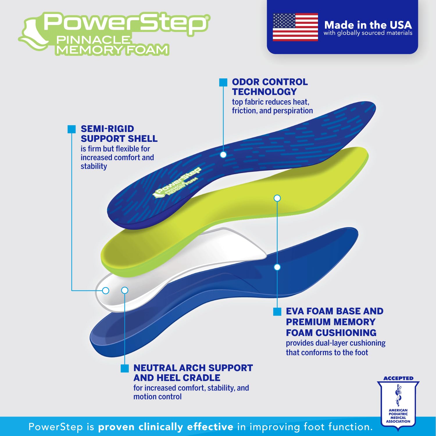 Plantillas Powerstep Azul Verde con Memoria para Adultos Unisex