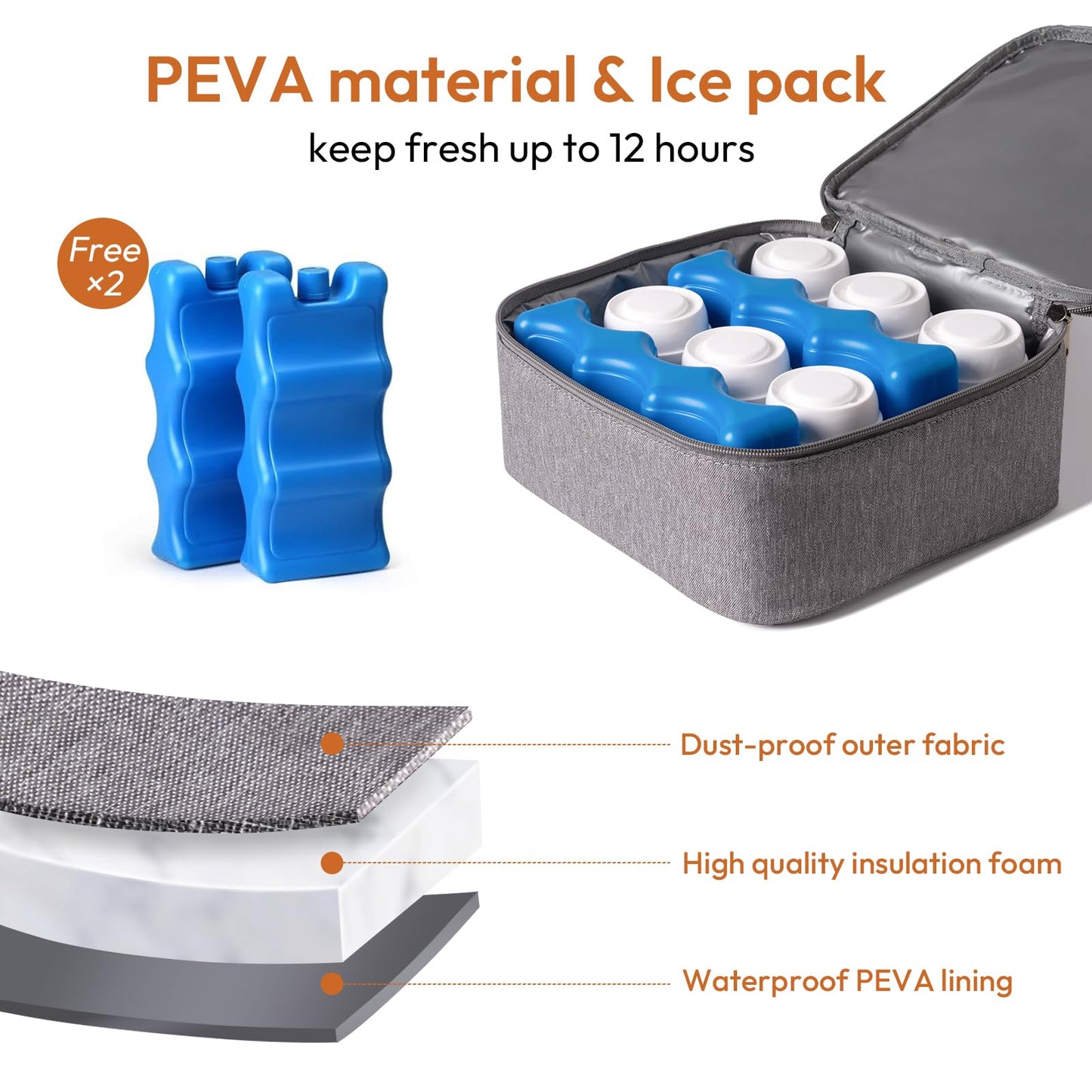 NCVI - Bolsa para extractor de leche materna extraíble de doble capa para Spectra S1, S2, Medela, mochila para extraer leche materna con paquete de hielo, bolsa aislada para madres lactantes que