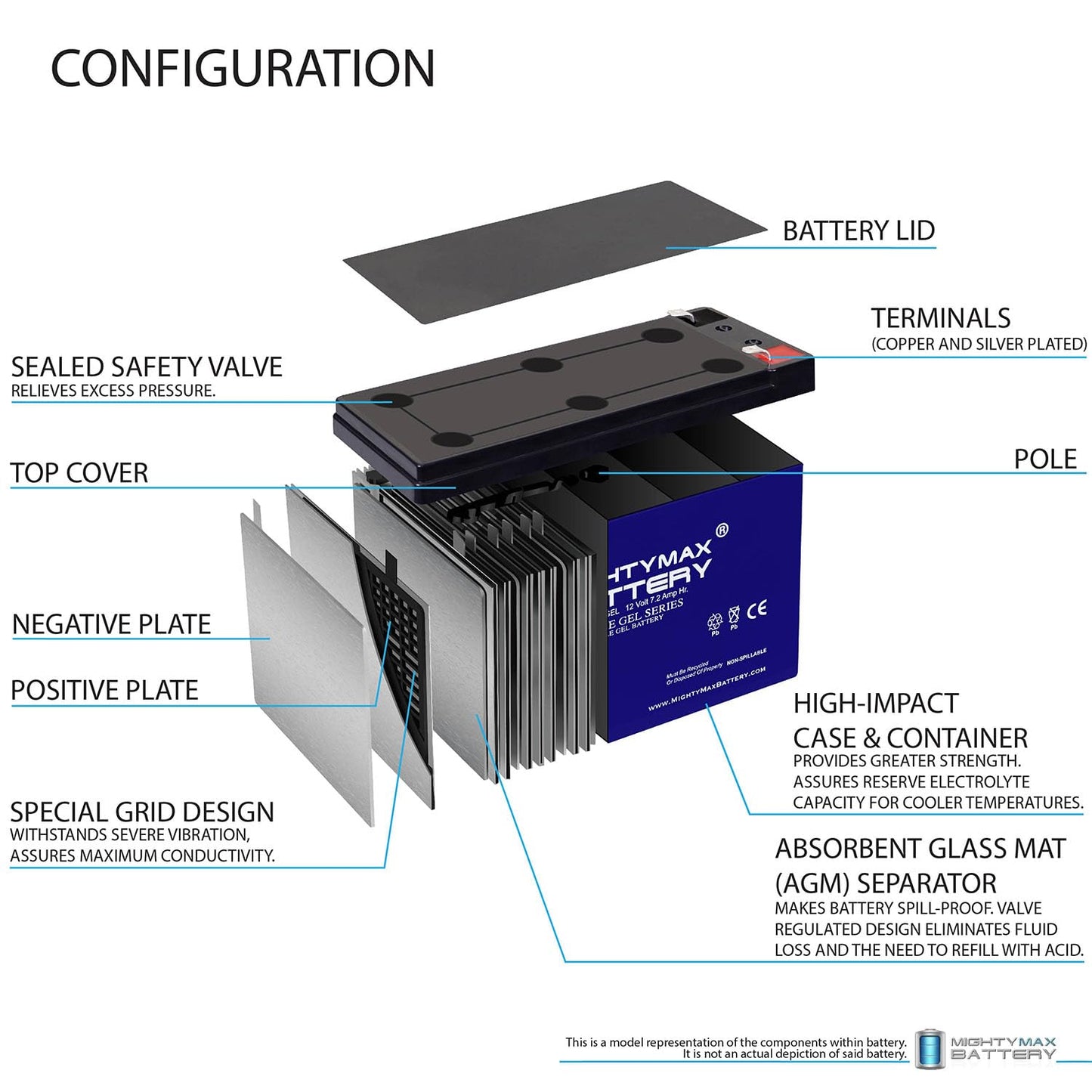 Batería Recargable SLA AGM Mighty Max Battery 12 Voltios 7 AH Gel Terminal F1