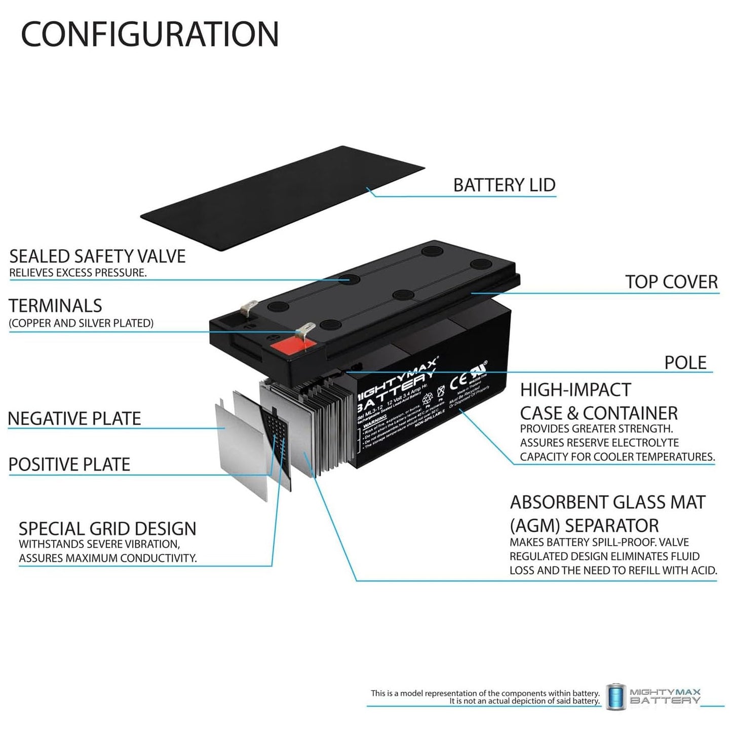Batería SLA 3 AH Volt 12 Mighty Max Battery ML3 Producto