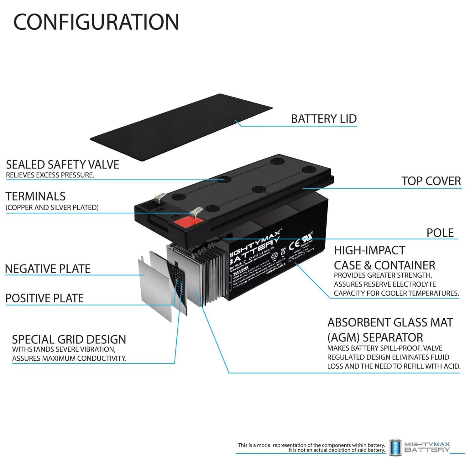 Batería SLA 3 AH Volt 12 Mighty Max Battery ML3 Producto