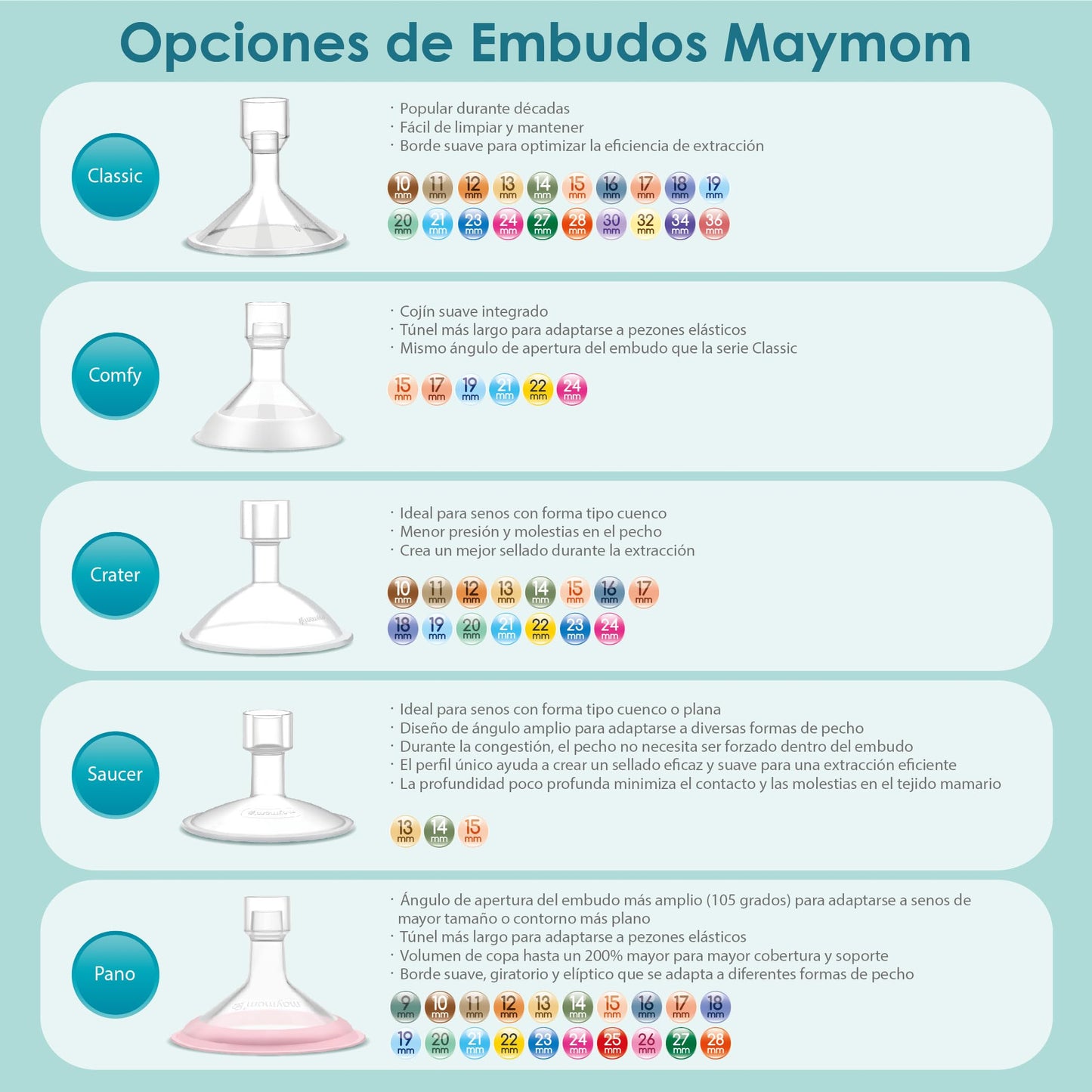 Embudo Maymom MyFit Pano de 16 mm, compatibles con extractores Medela – PersonalFit, Freestyle, Harmony, Maxi y conectores Freestyle Flex; compatibles con conectores Maymom de boca ancha/estrecha, 2 piezas