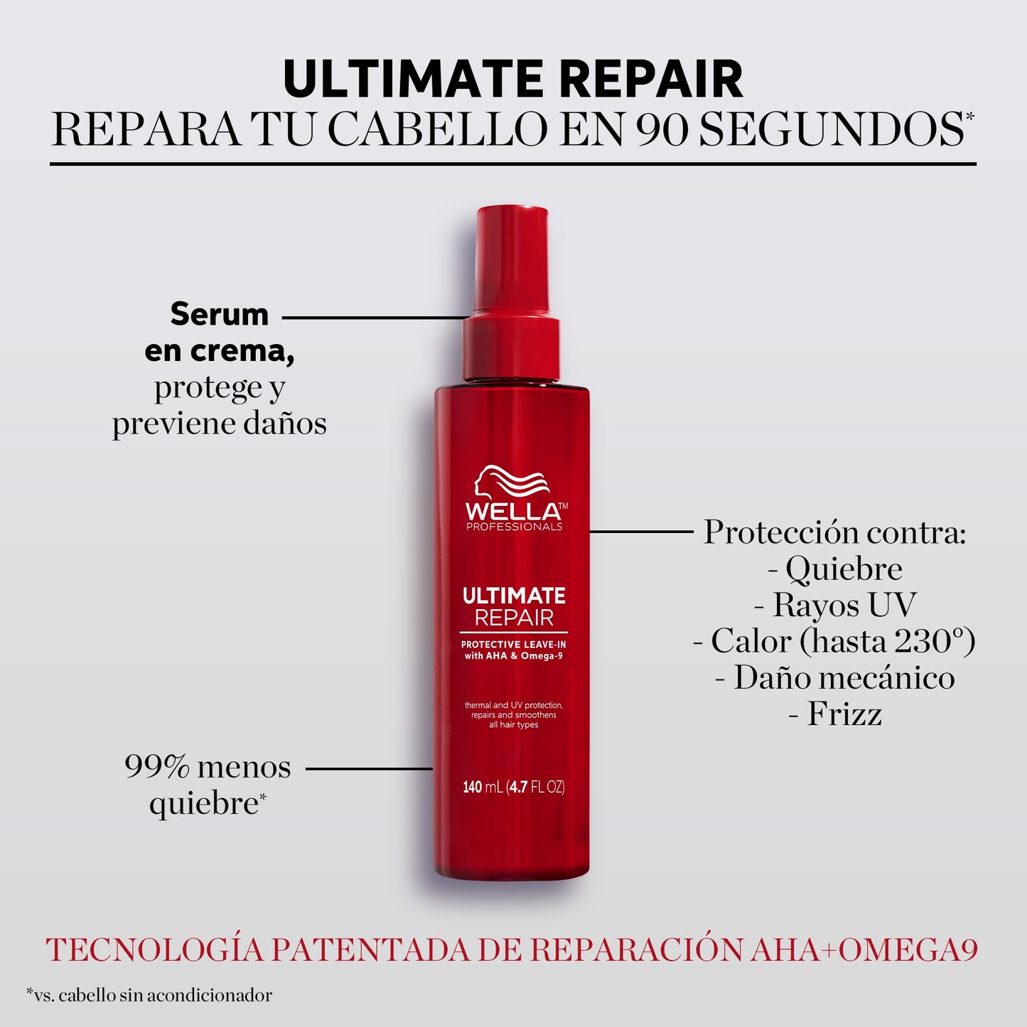 Wella Professionals Ultimate Repair Loción Leave-In Cabello Dañado 140ml