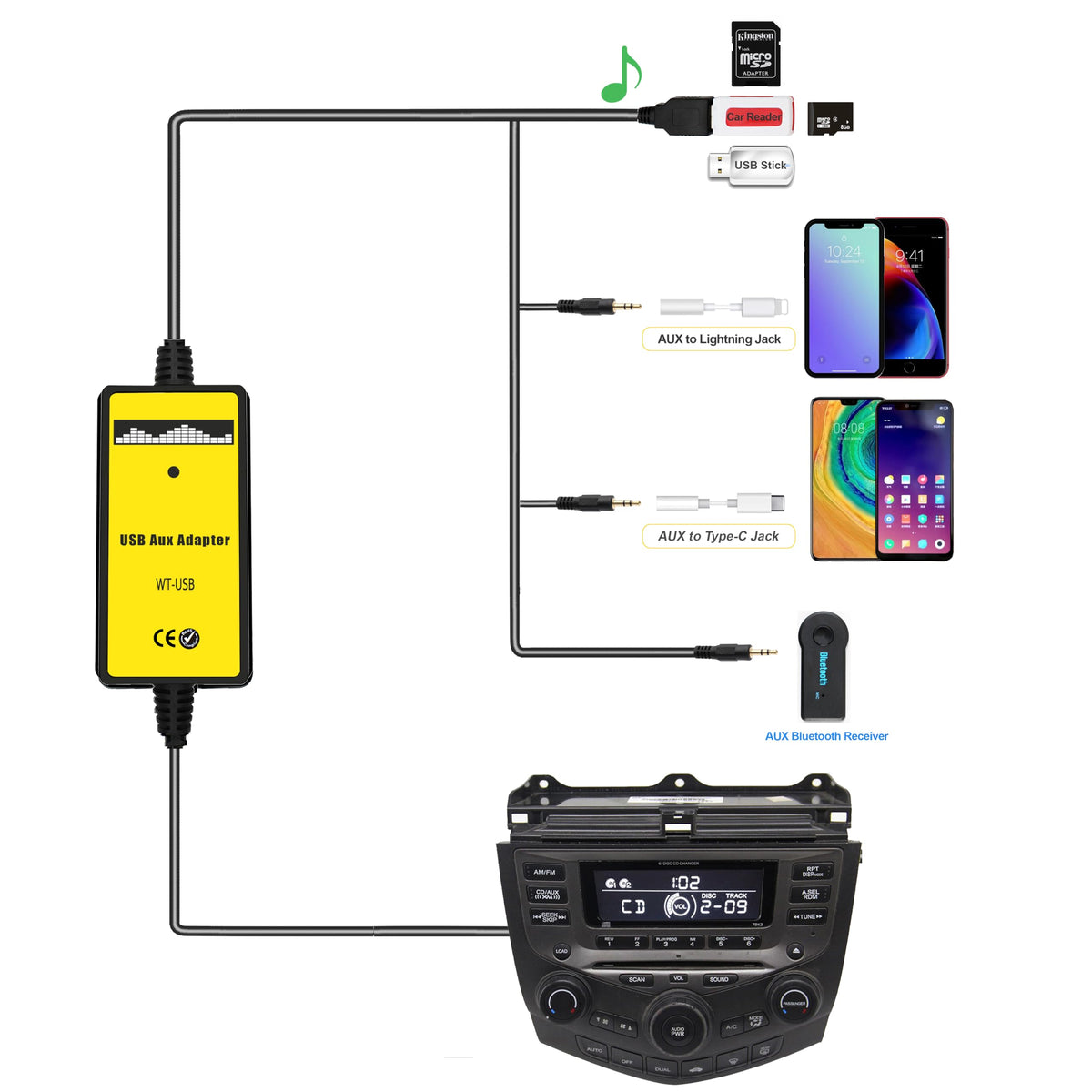 Adaptador de Audio Interfaz USB y AUX Honda 2002-2011