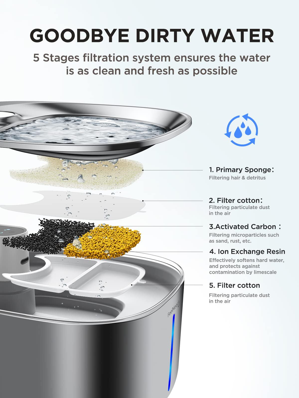 Fuente de Agua FEELNEEDY Acero Inoxidable inalámbrica con Sensor de Movimiento para Gatos y Perros