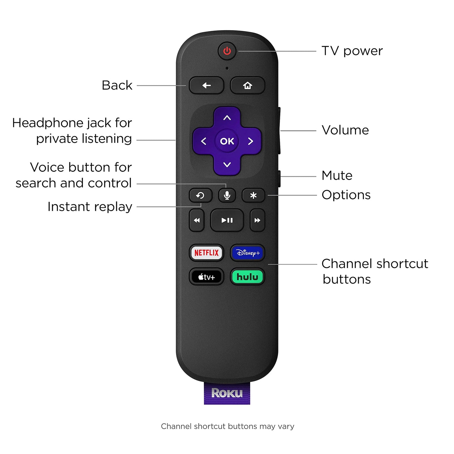 Roku Ultra LT (2023) HD/4K/HDR Dolby Vision | Reproductor de transmisión Quad-Core con cable HDMI, audífonos, control remoto con escucha privada, Ethernet (Reacondicionado)