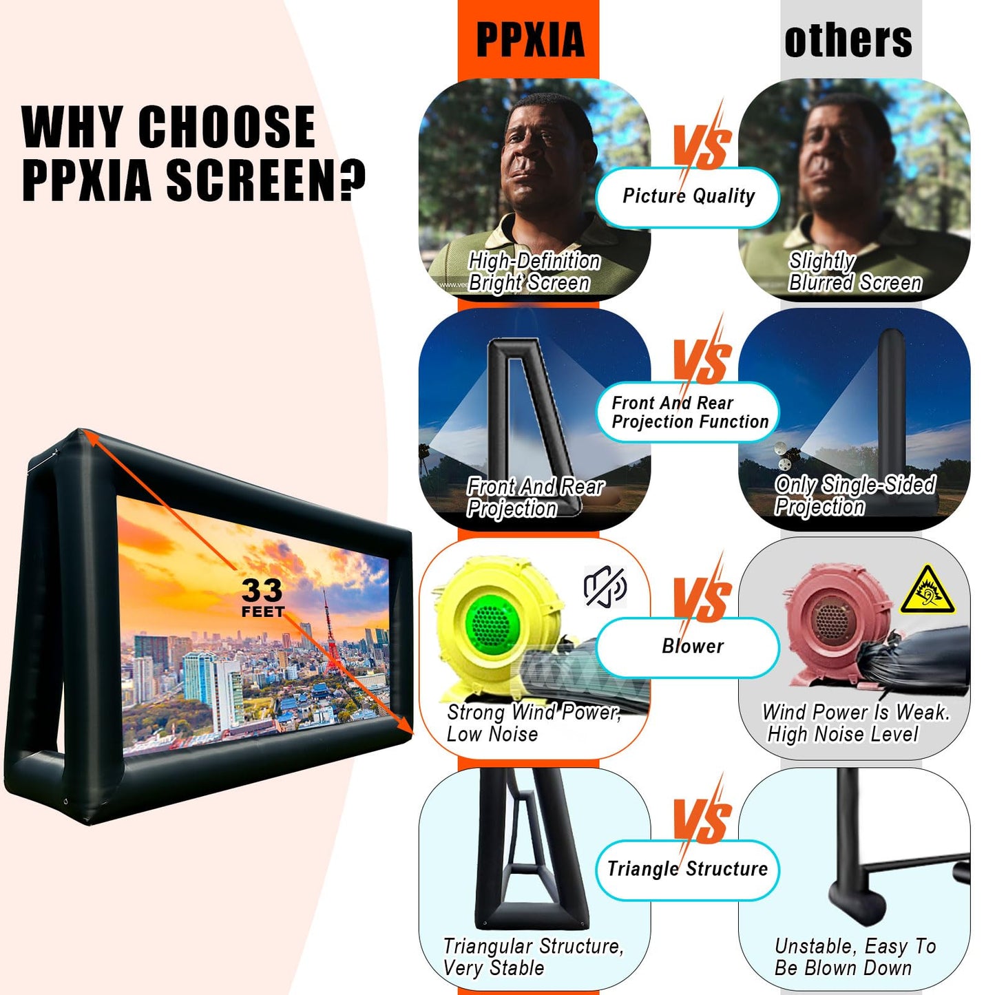 visualización de proyector inflable para exteriores de 33 pies con soplador de aire, fácil de instalar, TV inflable en casa, cine en casa para patios traseros, noches de cine, fiesta, diversión,