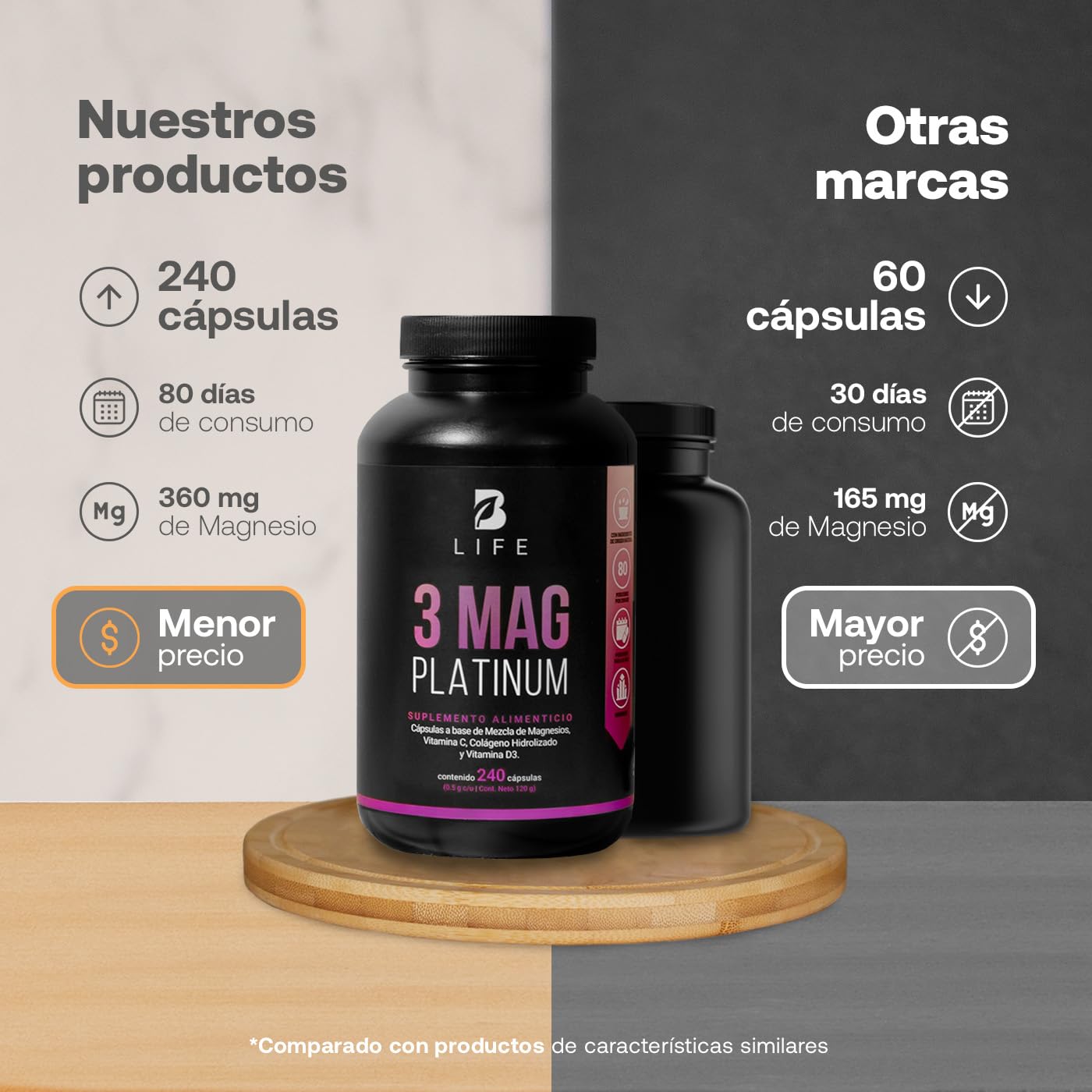 Suplemento de Magnesios Premium B Life Blanco con Colágeno Hidrolizado, Vitamina D3 y Vitamina C