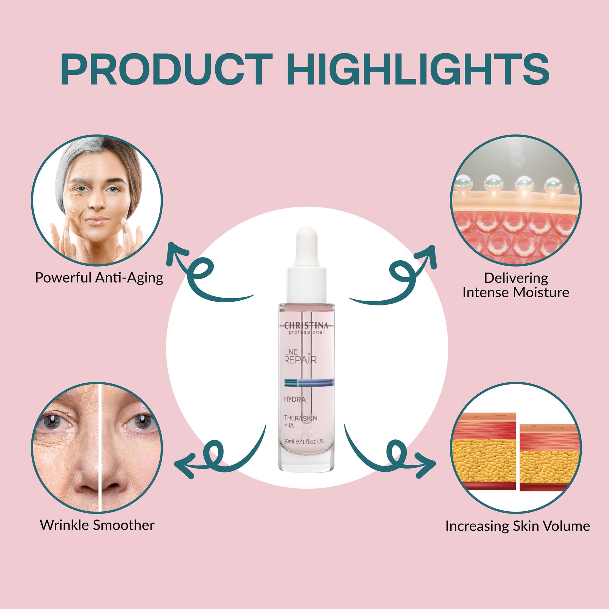 Christina Theraskin + Hyaluronic Acid Skin Repair Serum by Theraskin + Hyaluronic Acid Skin Repair Serum