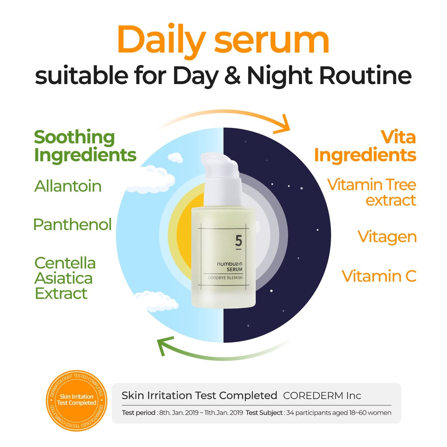 No 5 Goodbye Blemish Serum by Numbuzin for Unisex - 1.69 oz Serum