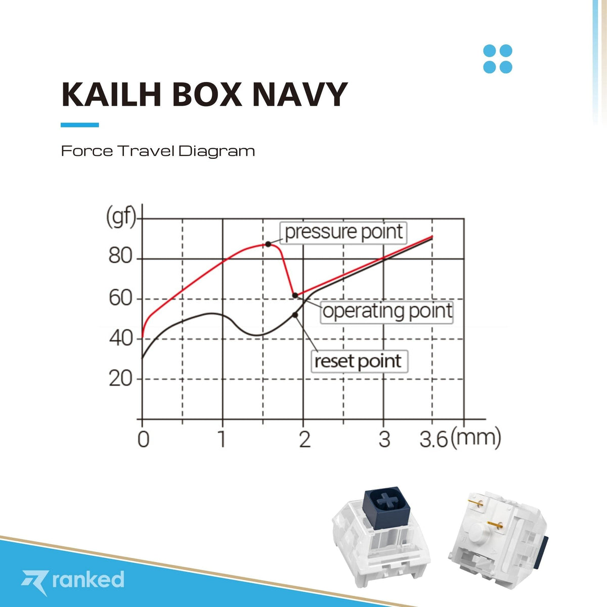 Switches para Teclados Mecánicos Ranked Kailh Box Navy Plate Mounted para Juegos