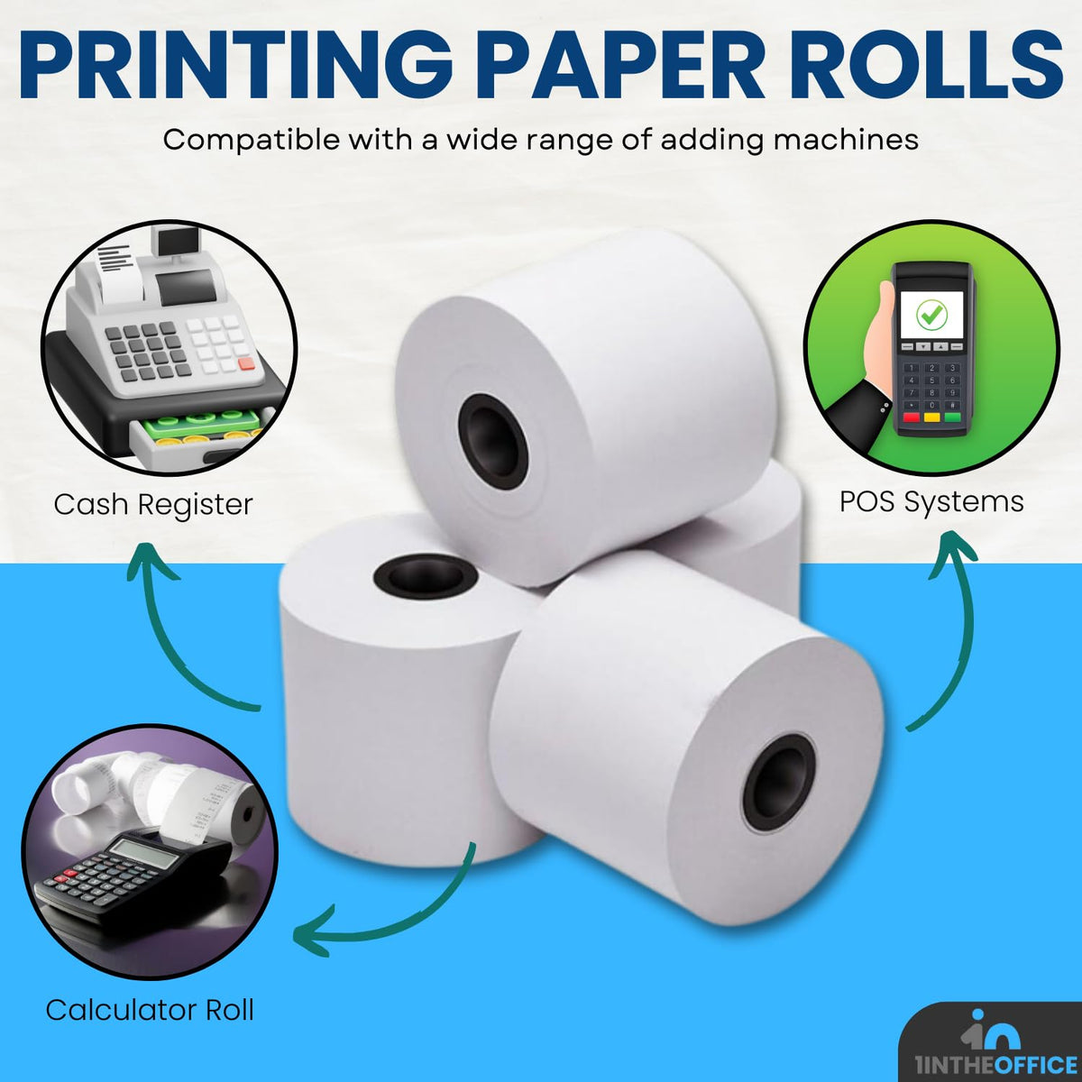Papel de Impresión 1InTheOffice Blanco 7.62 cm x 3904.00 cm 10 Rollos