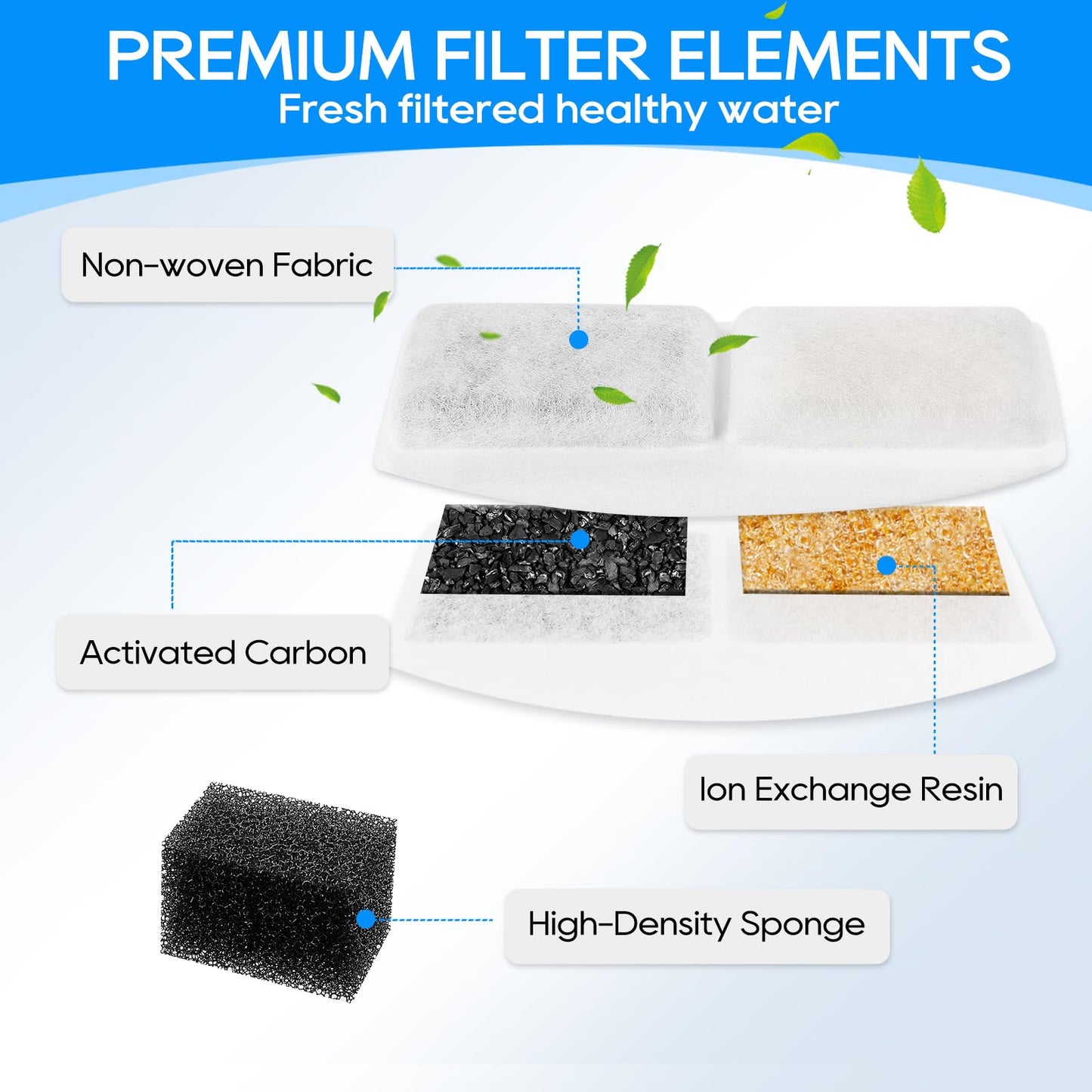 Repuesto Filtro Para Fuente de Mascotas MyfatBOSS Blanco Compatible Fuente Automática 100 Onzas 3 Litros