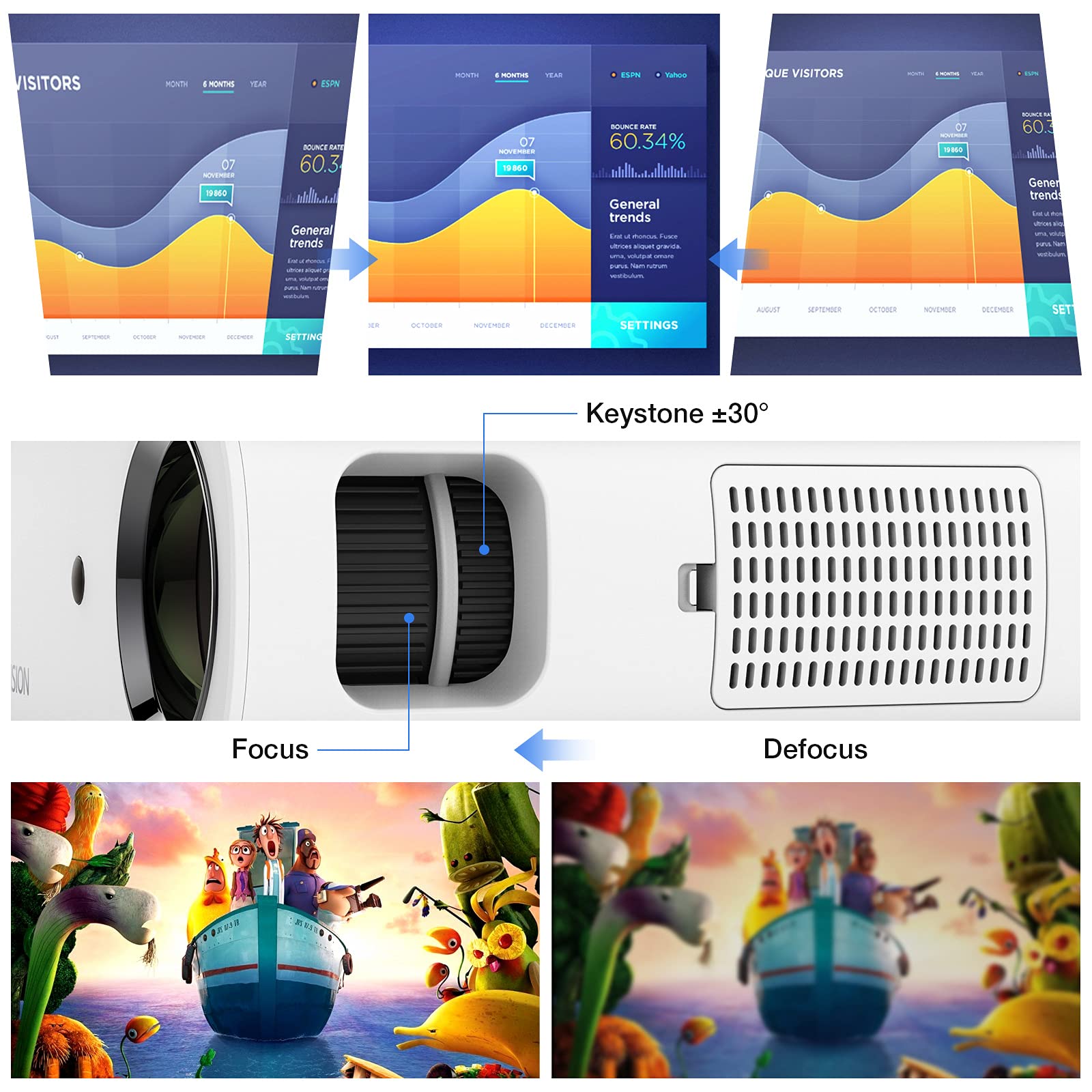 HOPVISION Proyector Native 1080P Full HD, película de 15,000 Lux con 150,000 Horas de Vida LED, 4K & 350 Pulgadas Compatible, para SmartPhone/PC/Laptop/PS4/TV Stick/Excel/PPT