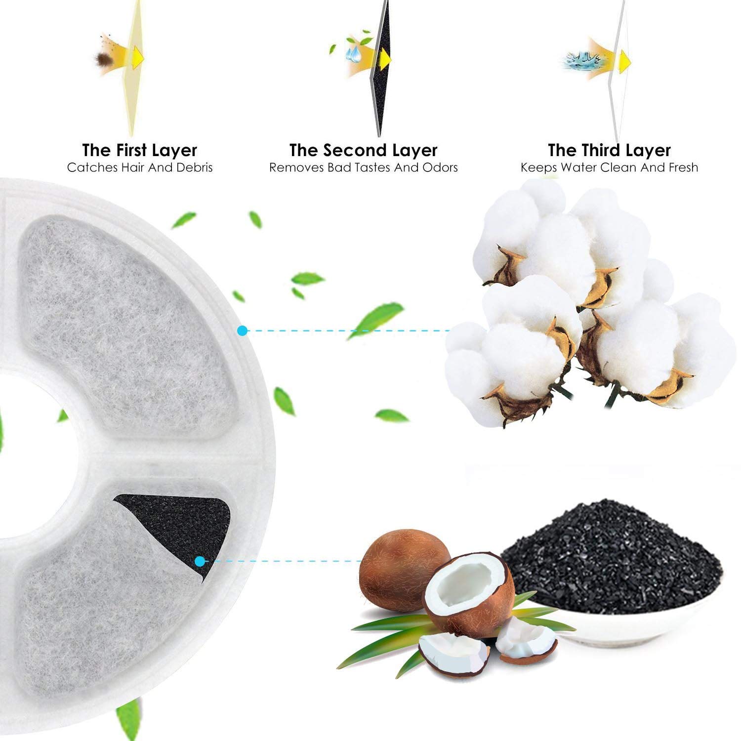 Filtros de repuesto para fuente de agua de gato, paquete de 6, 50% más filtros de carbón activado, filtros de fuente de flor de gato, compatible con dispensador de bebidas para mascotas (no para fuente de la marca Catit)
