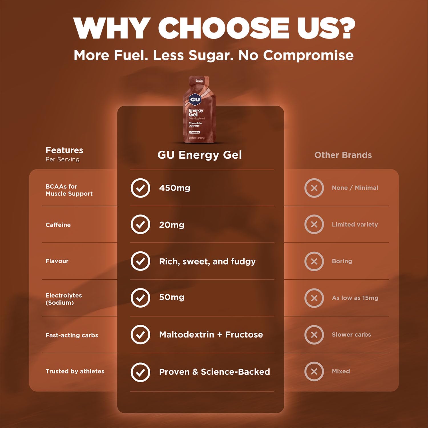 GU Energy Labs Original, Gel Energético de Nutrición Deportiva, Chocolate, Caja de 24 Piezas