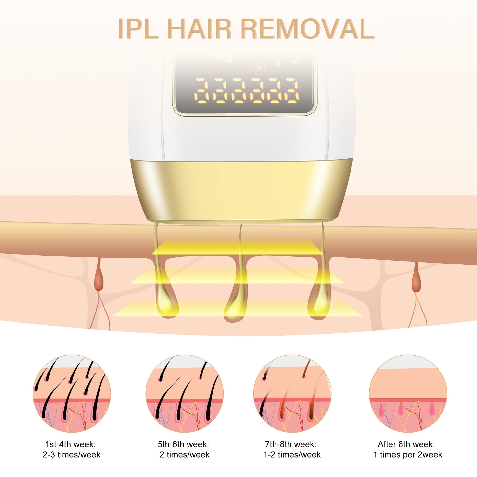 Gransumr Dispositivo de depilación láser IPL en el hogar Eliminador de vello permanente e indoloro para mujeres y hombres Mejor cuerpo completo Facial Cara Axilas Piernas traseras Brazos Cara Línea d