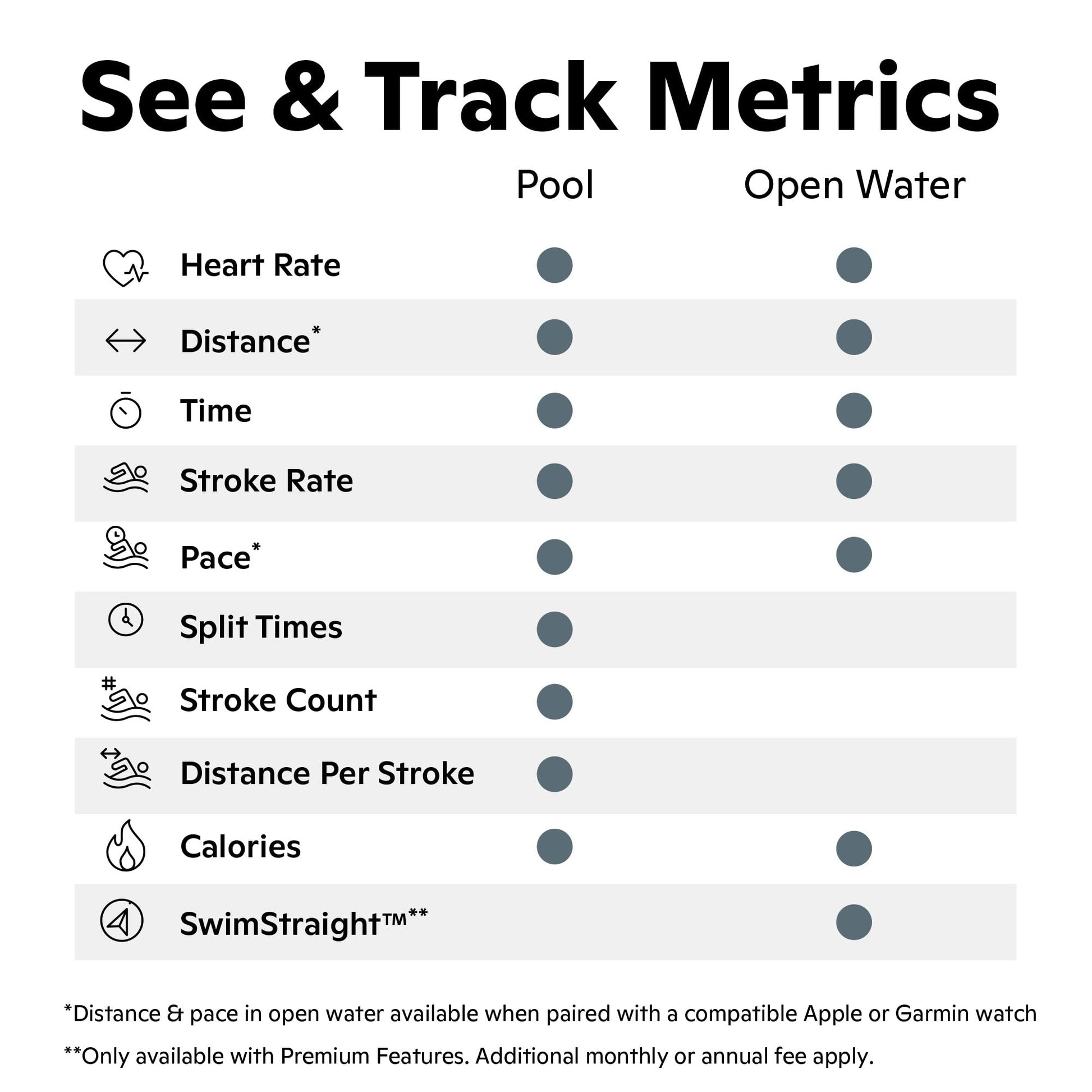 FORM Smart Swim 2 - anteojos