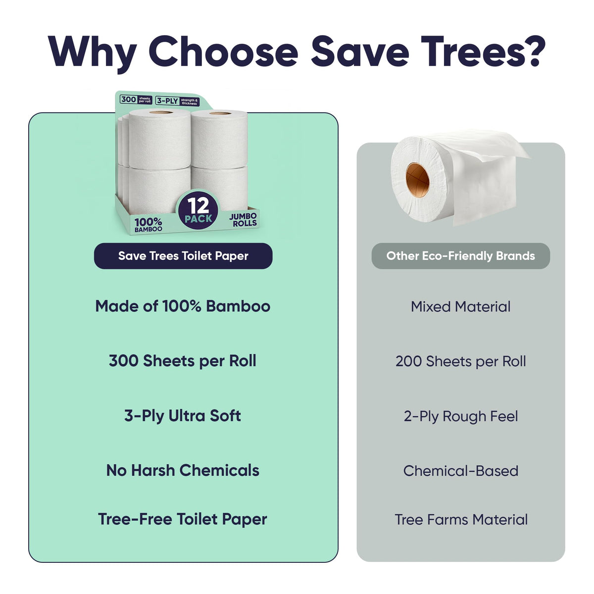 Papel Higiénico de Bambú Cloud Paper Blanco 3 Capas Orgánico Sin Plástico Vegano Certificado FSC