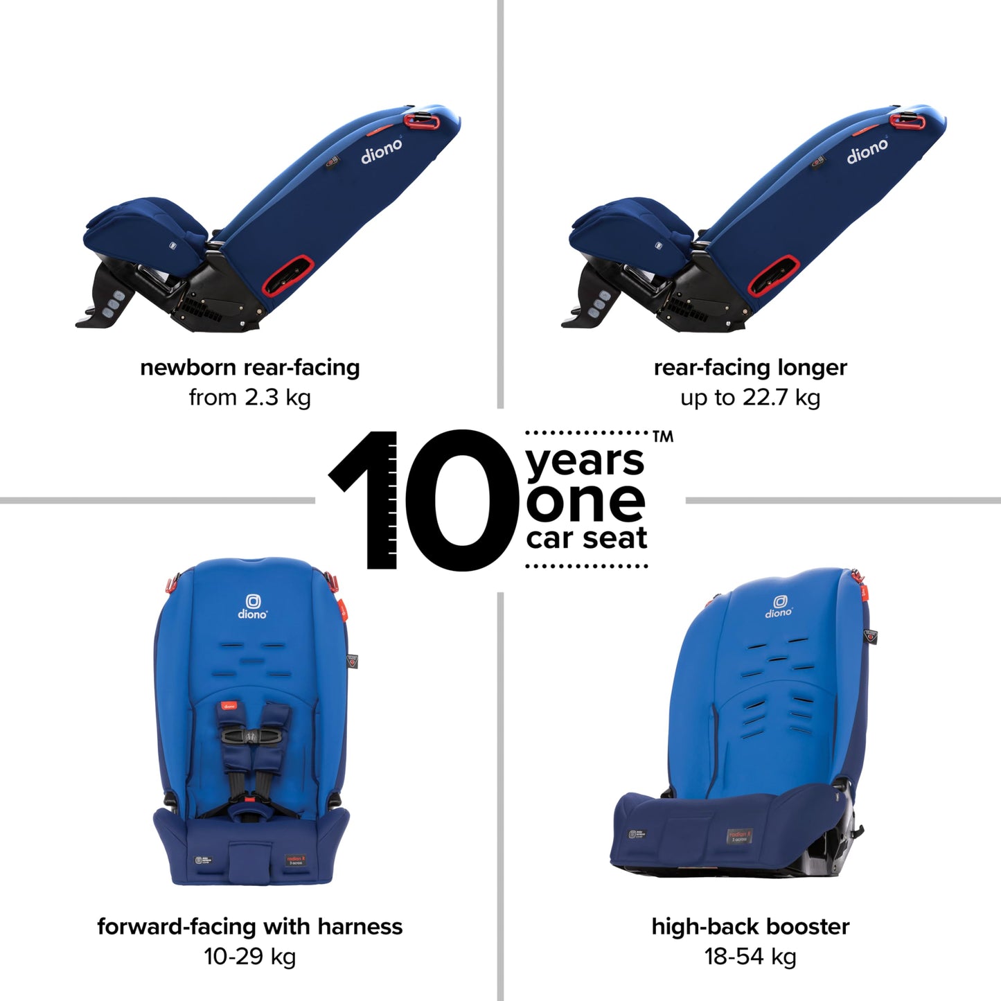 Diono Radian 3R, asiento de coche convertible 3 en 1, orientado trasero y orientado hacia adelante, asiento de coche de 10 años, ajuste delgado de 3 pulgadas, cielo azul
