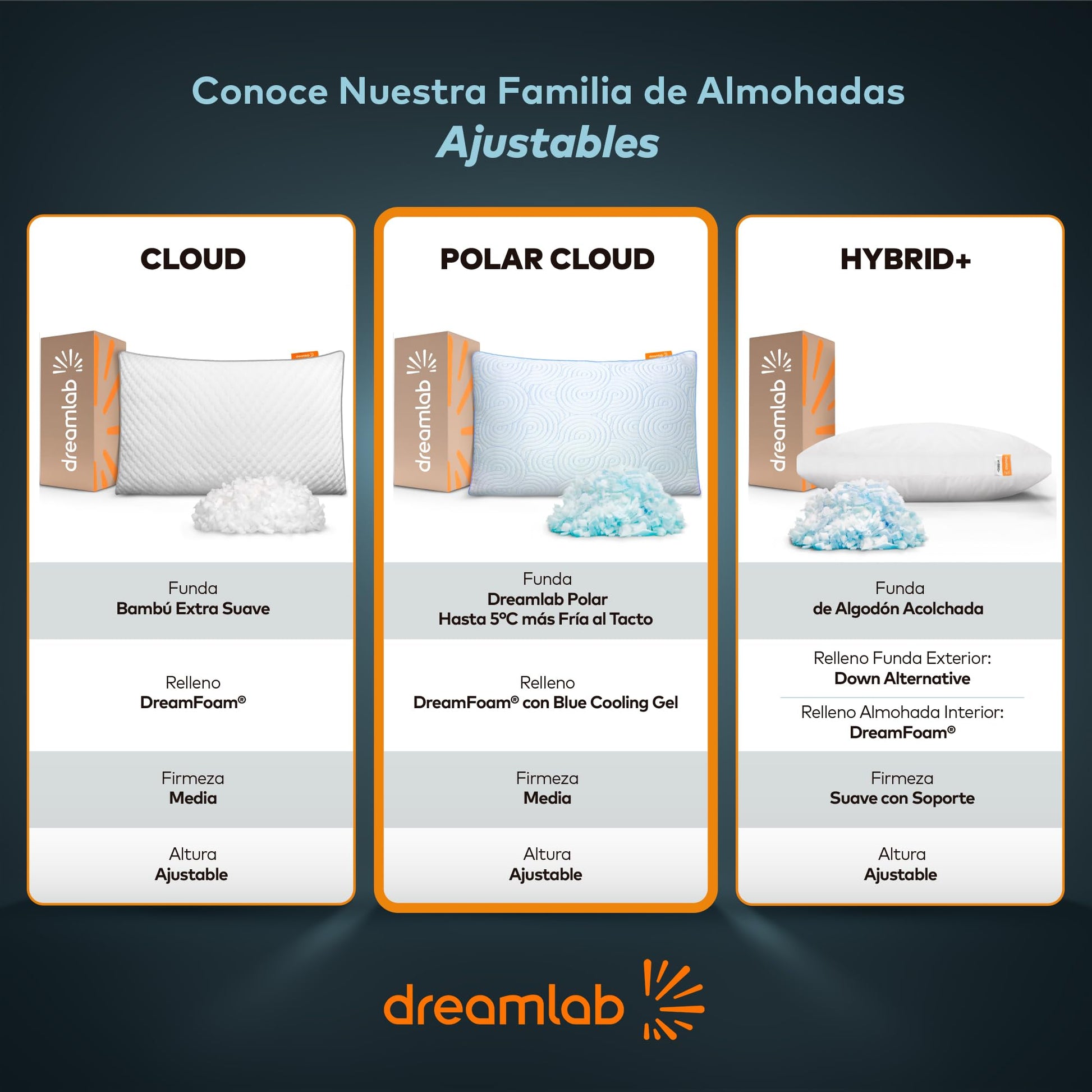 Almohada Dreamlab Polar Cloud Blanca con Altura Ajustable y Memory Foam Hipoalergénica