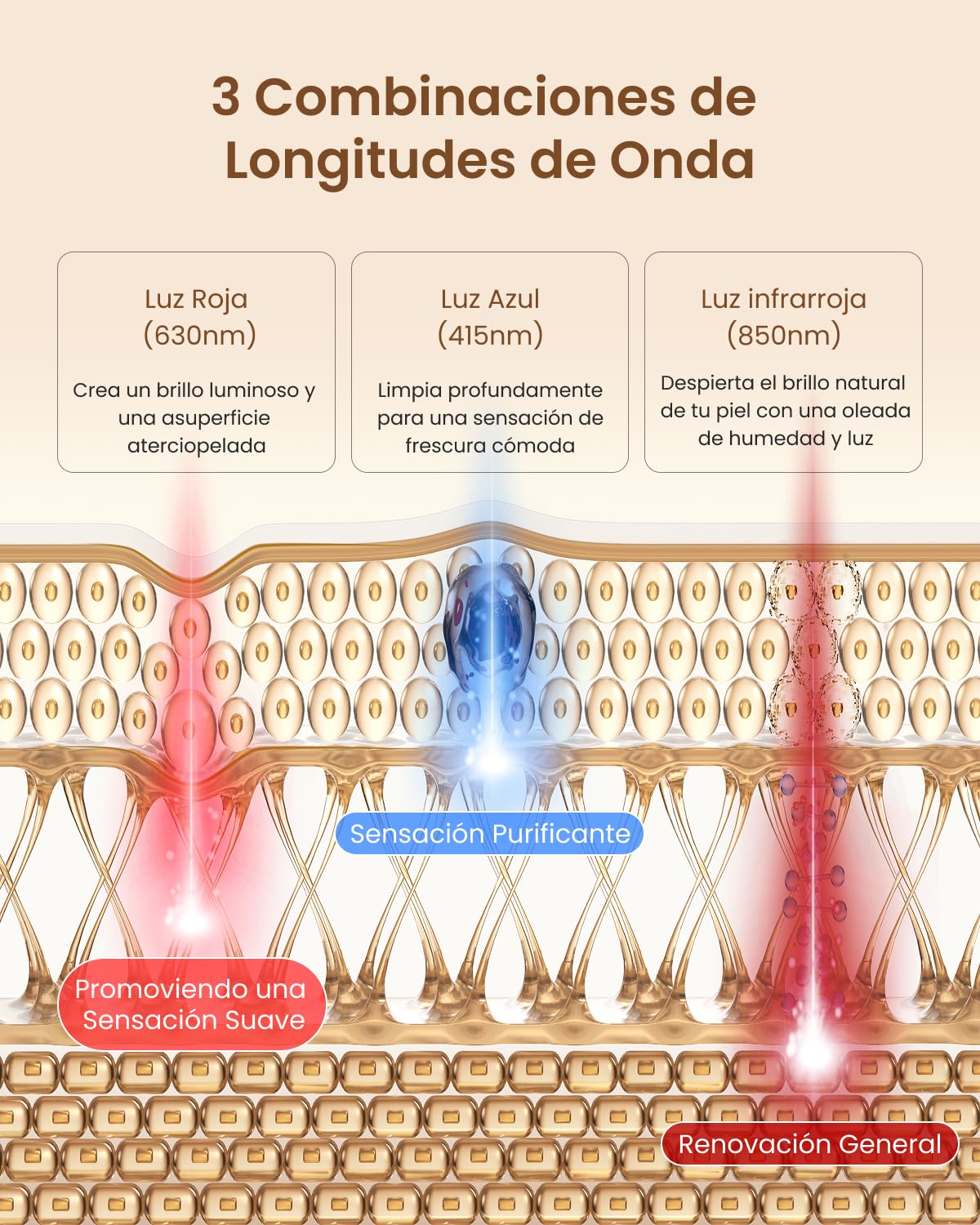 RENPHO Máscara de Luz Suave con 3 Longitudes de Onda (630nm/415nm/850nm), incluye luz infrarroja cercana, para uso personal en cualquier momento