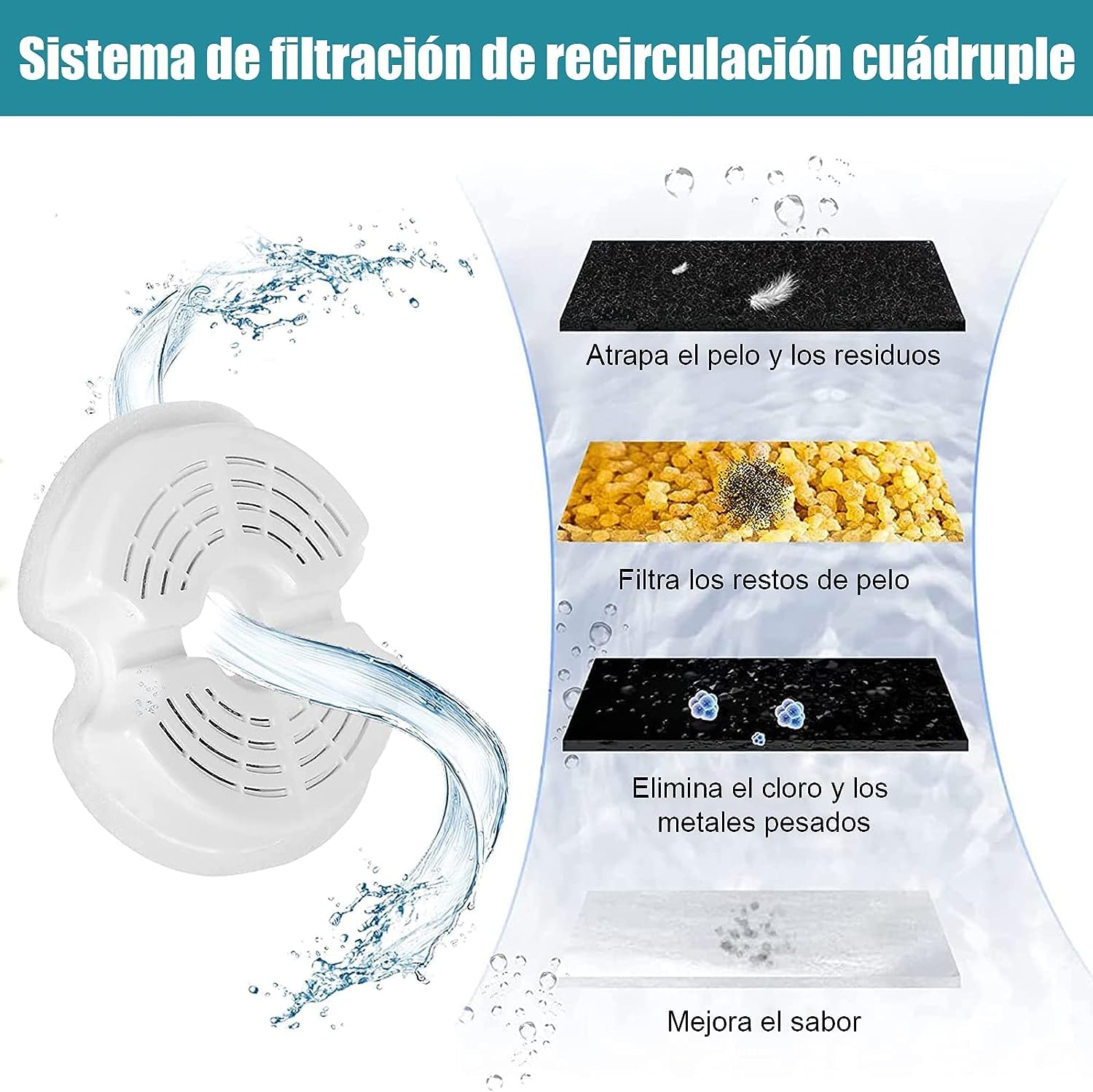 Bebedero para Gatos, 2L Fuente para Gato Y Perro con Filtro, Fuente Silencioso para Mascotas, con LUZ en Noche, para Gatos, Perros y Múltiples Mascotas